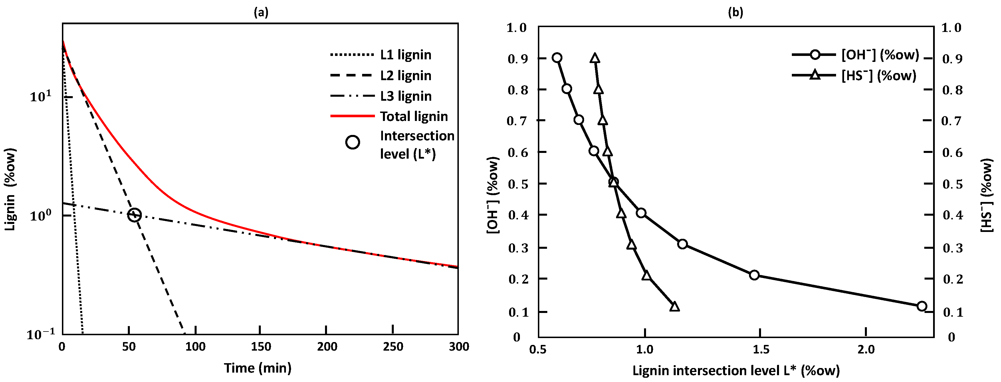 Processes 08 01231 g008 Processes 08 01231 g008