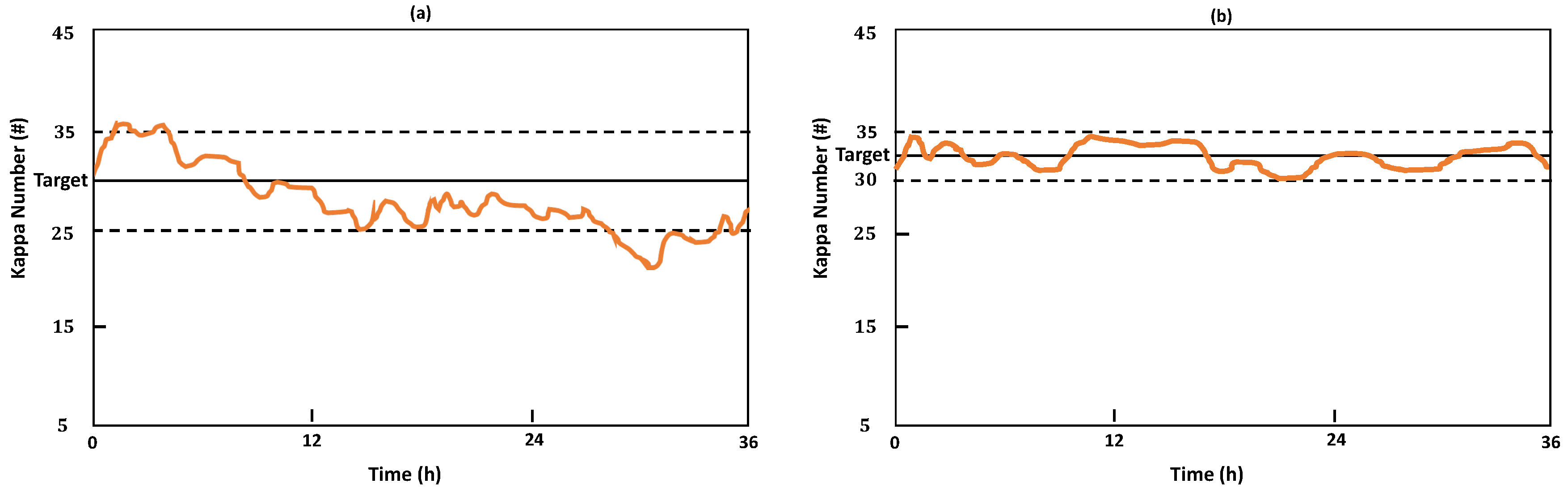 Processes 08 01231 g009 Processes 08 01231 g009