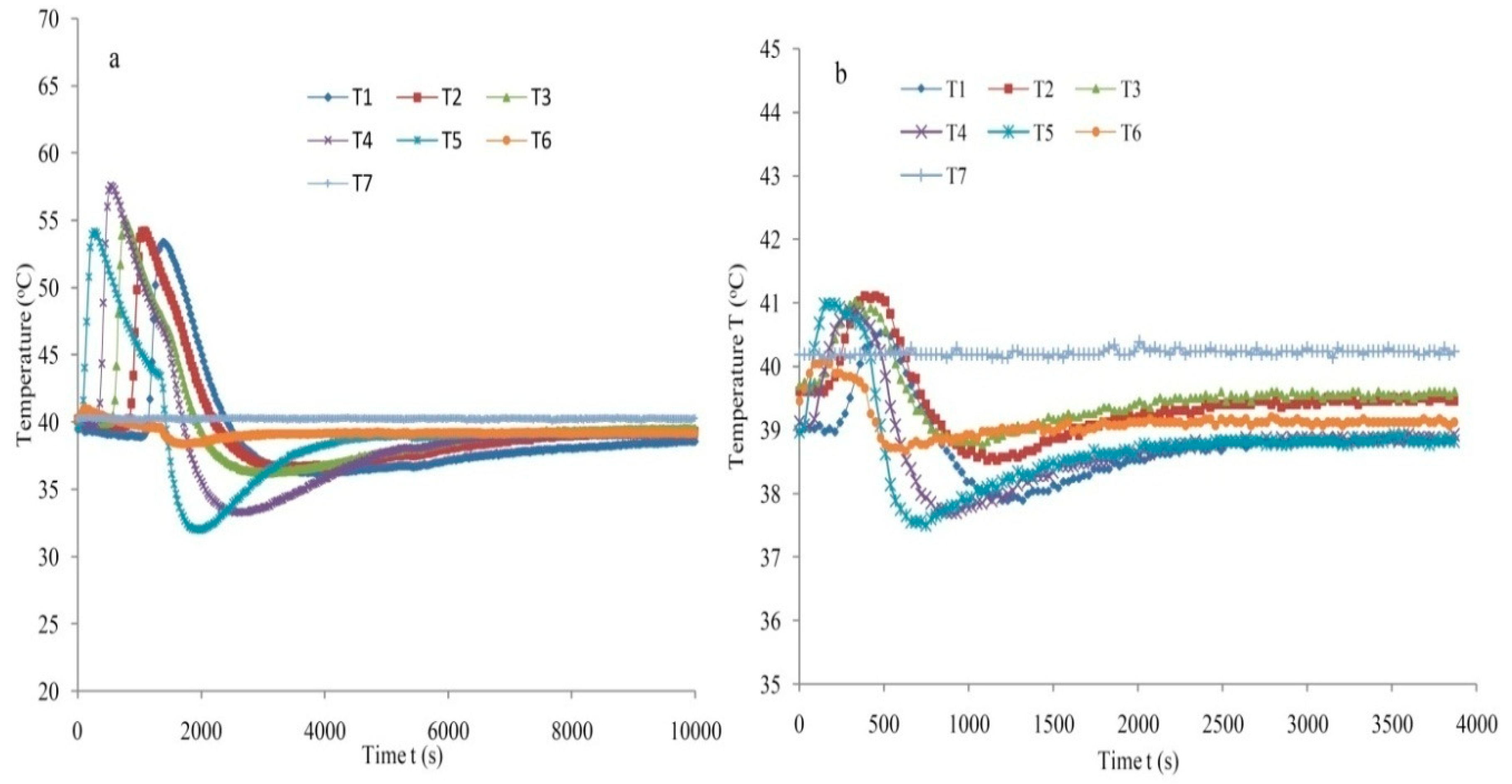 Processes 08 01233 g005 Processes 08 01233 g005