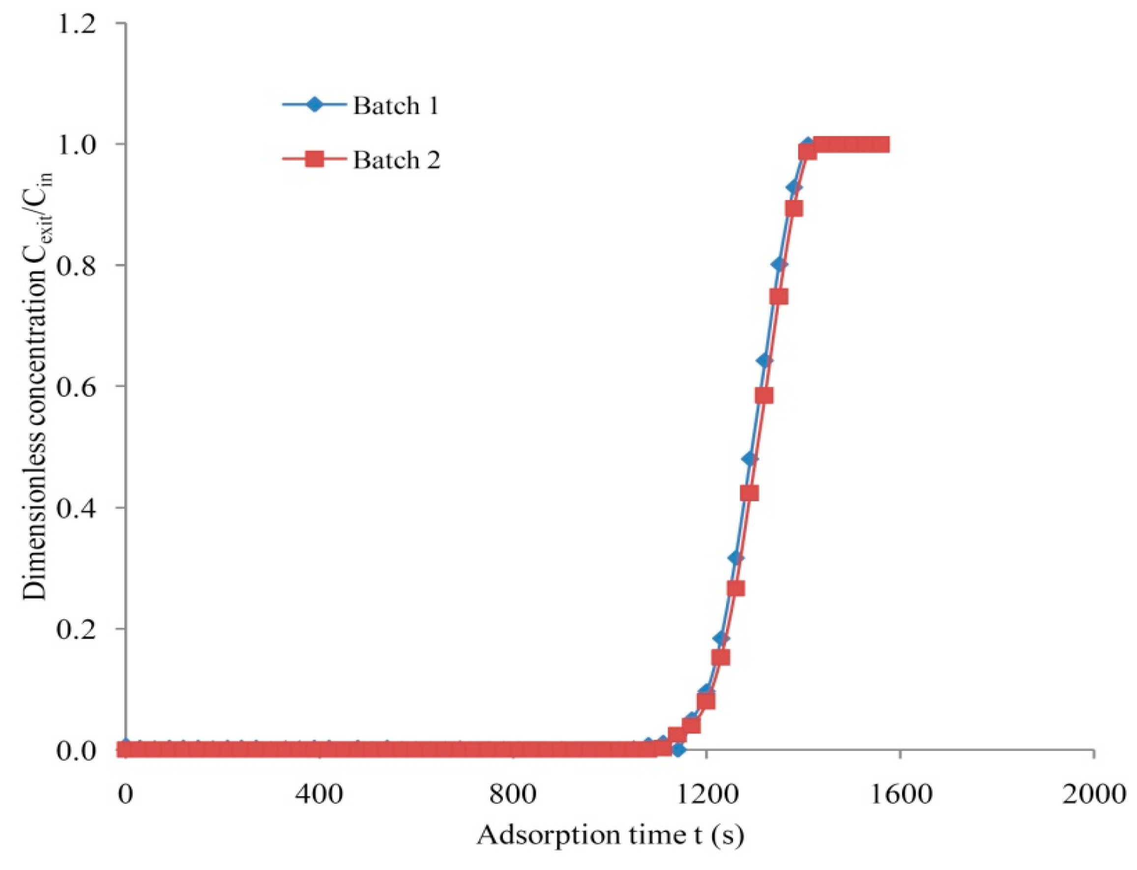 Processes 08 01233 g008 Processes 08 01233 g008