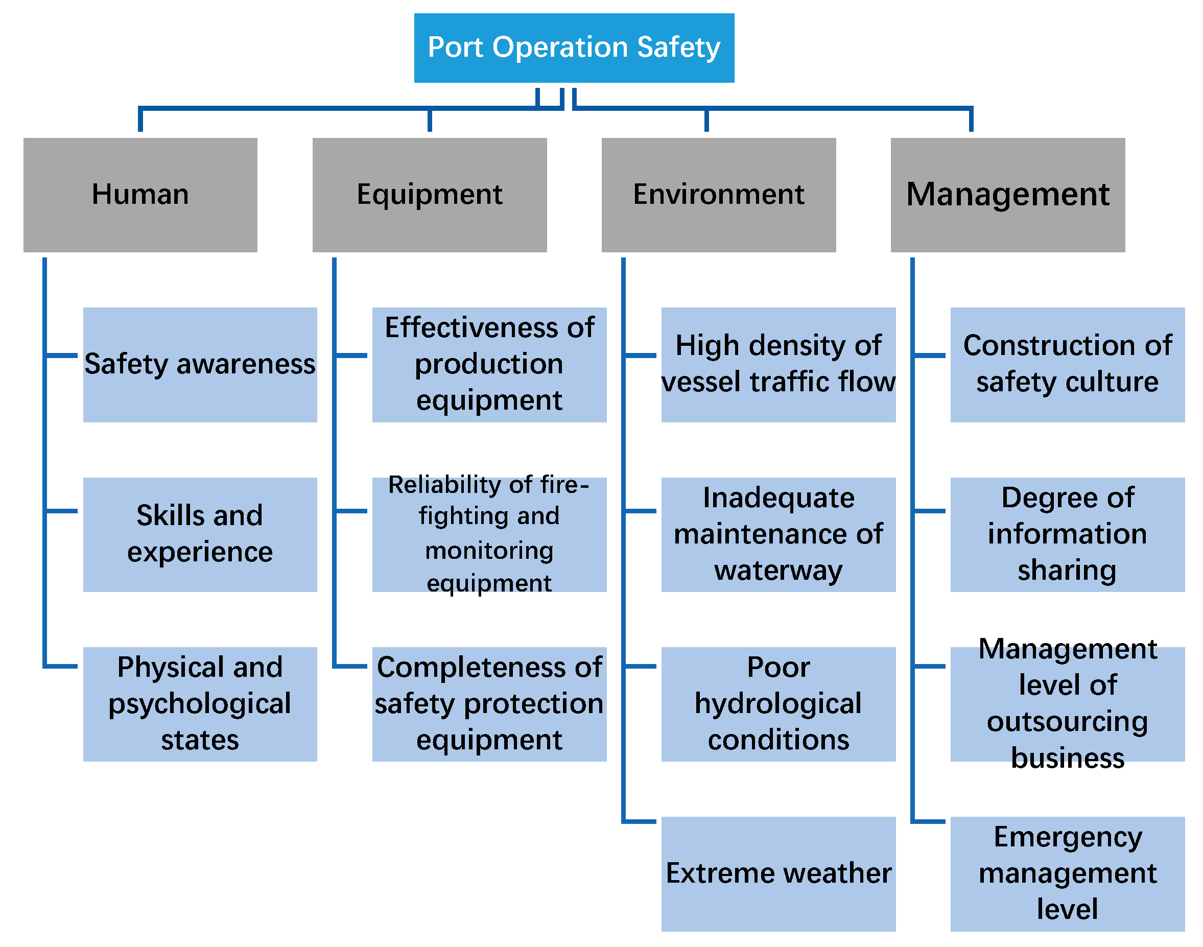 Processes 08 01235 g001