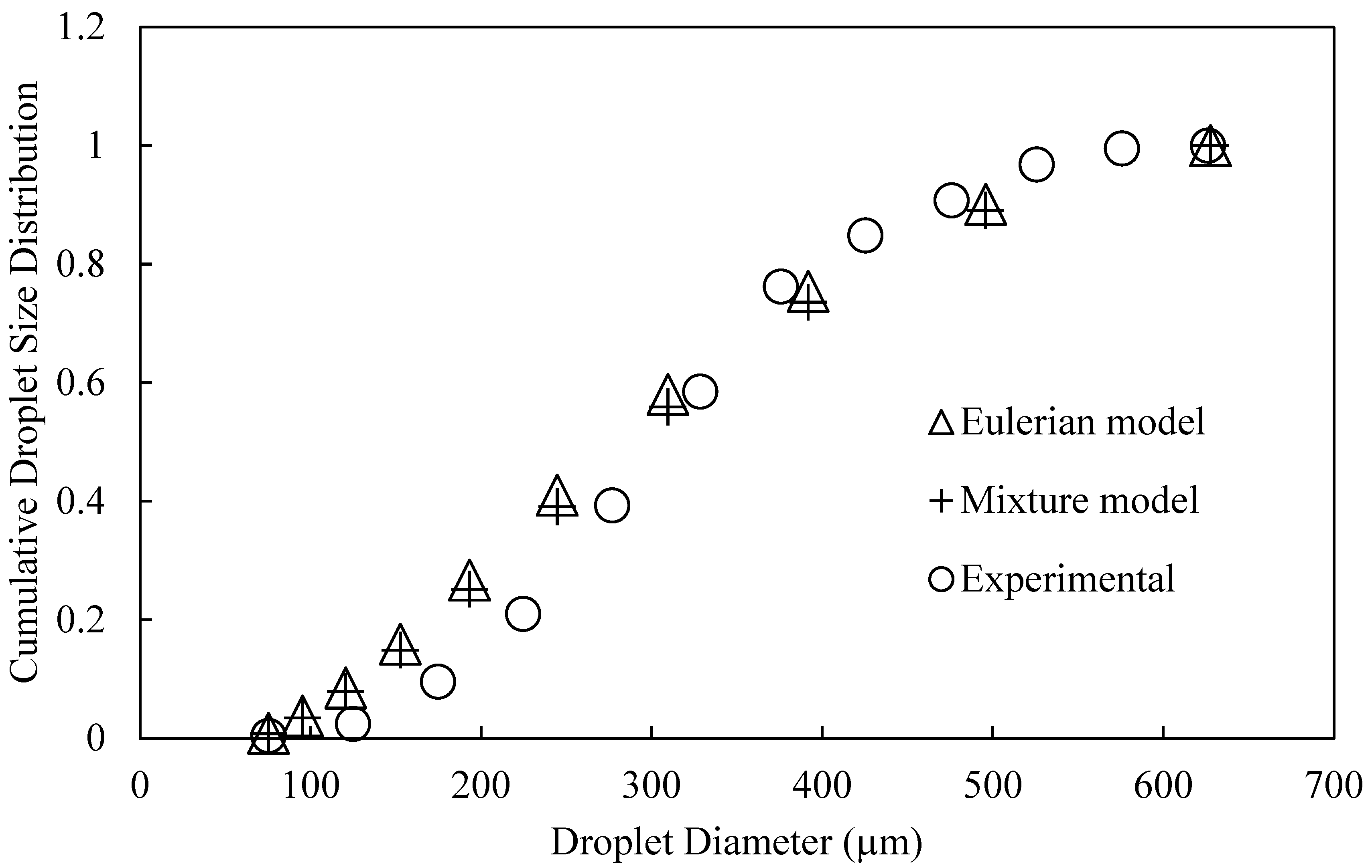 Processes 08 01236 g003 Processes 08 01236 g003