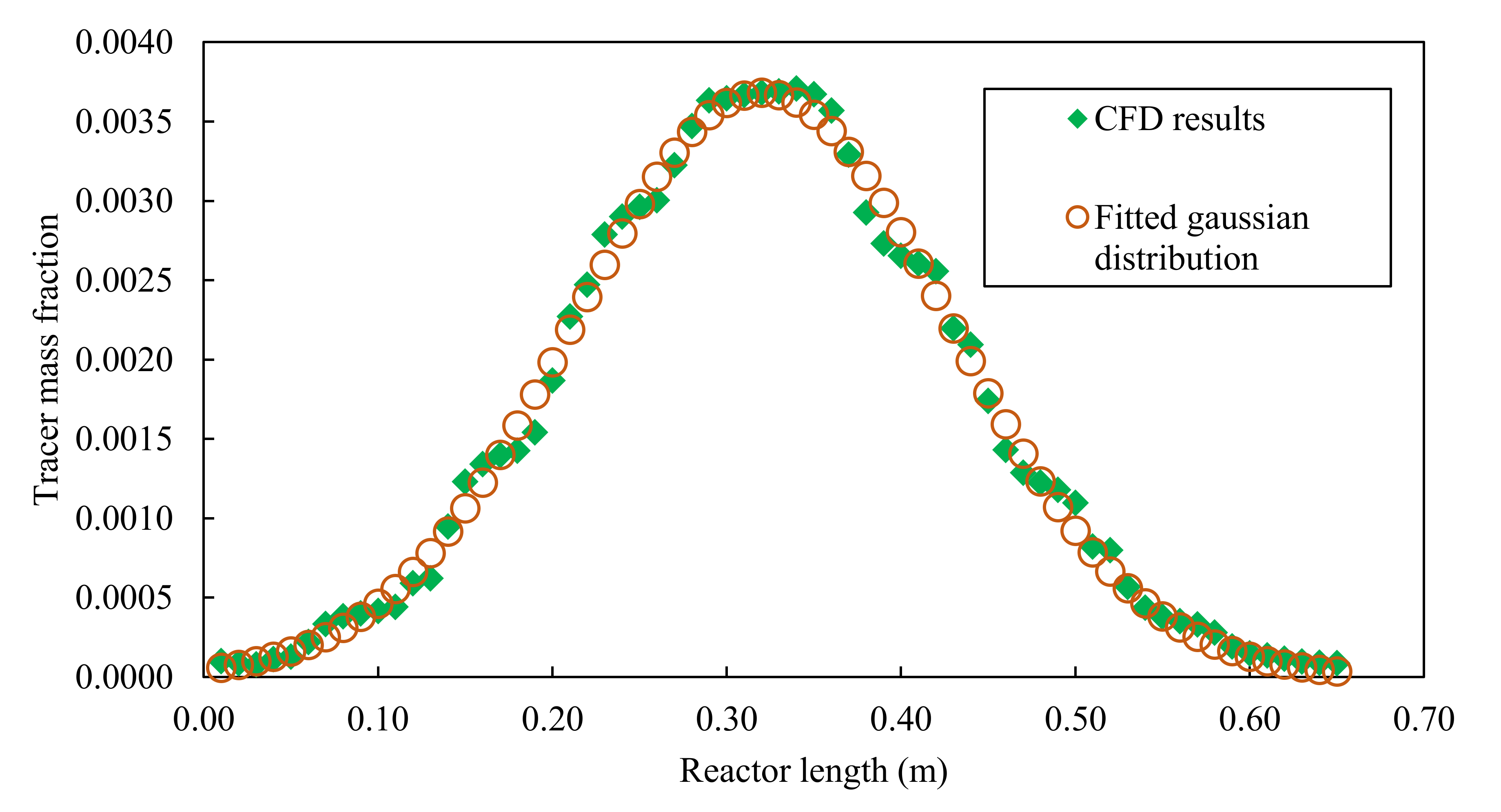 Processes 08 01236 g010 Processes 08 01236 g010