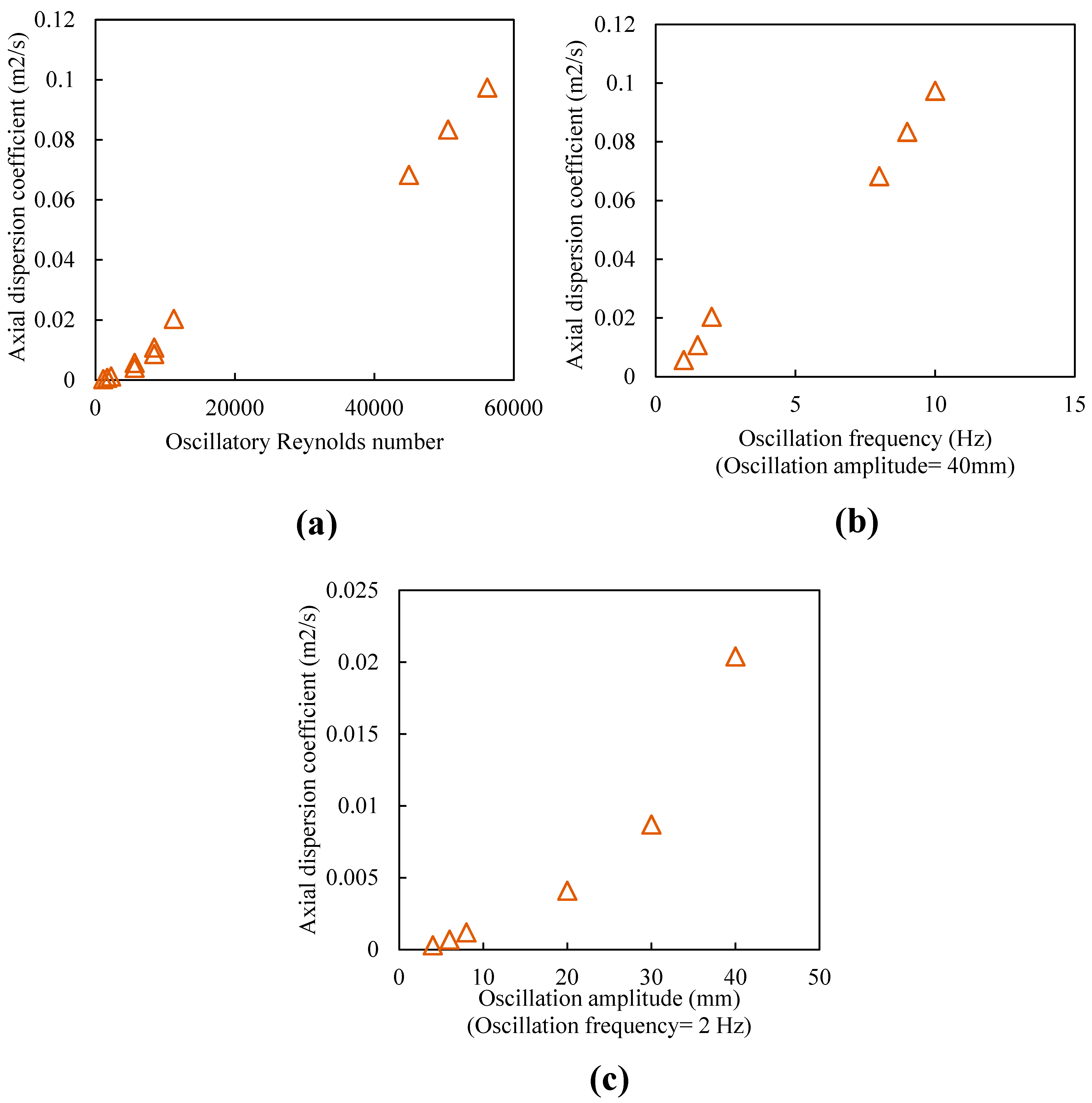 Processes 08 01236 g011 Processes 08 01236 g011