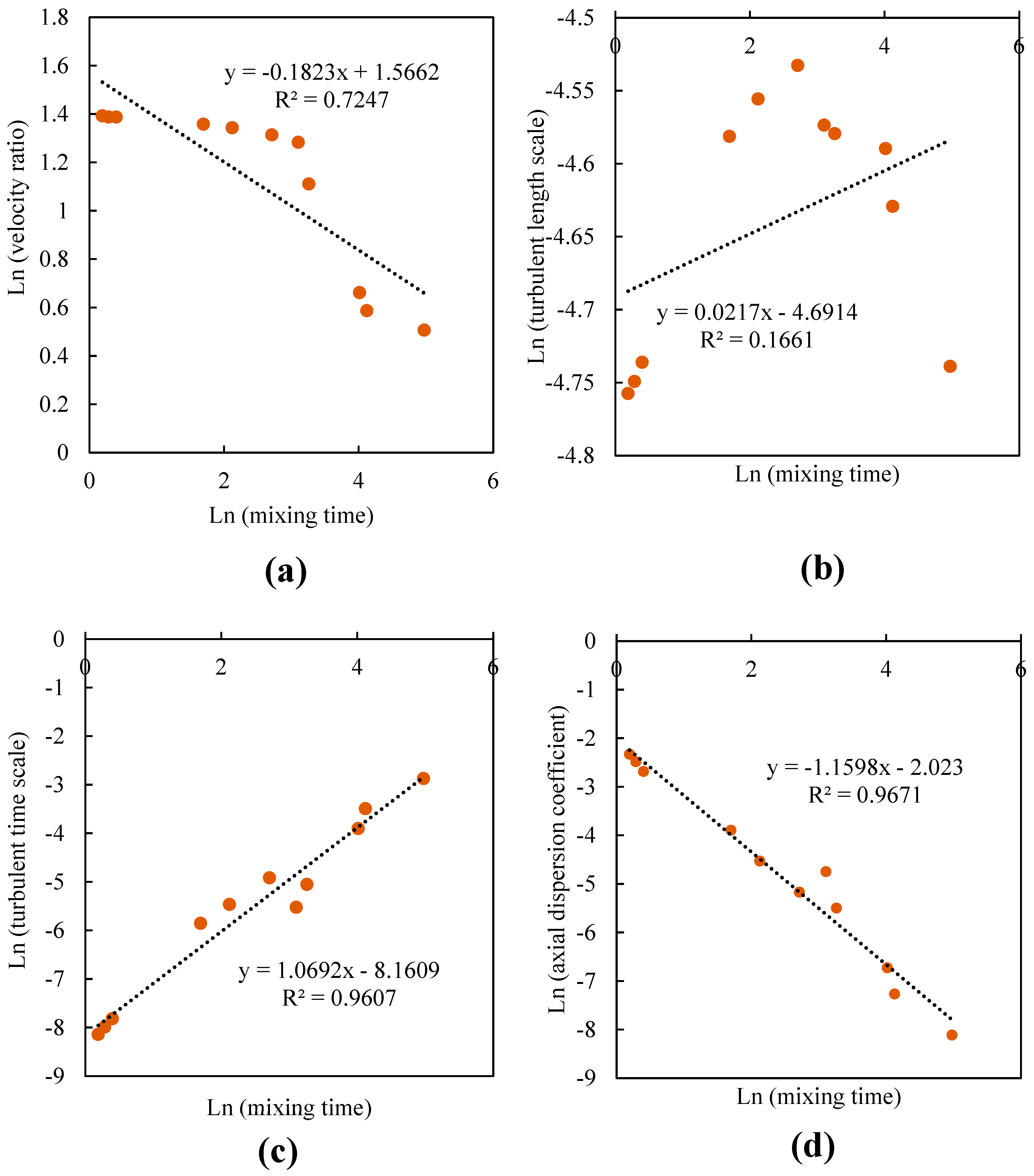 Processes 08 01236 g012 Processes 08 01236 g012