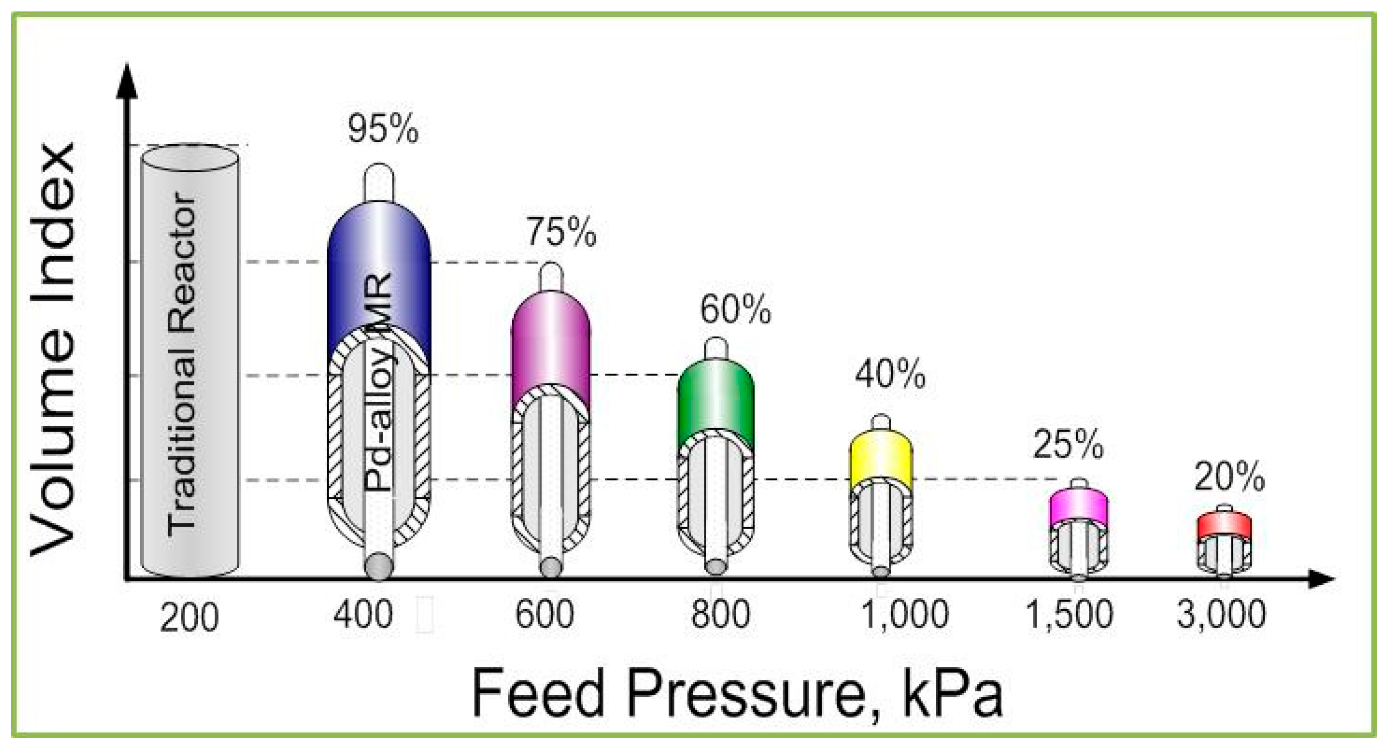 Processes 08 01239 g003
