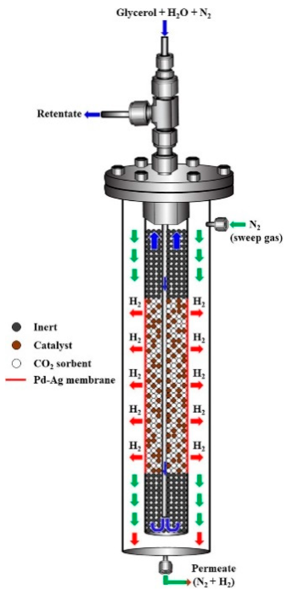 Processes 08 01239 g012