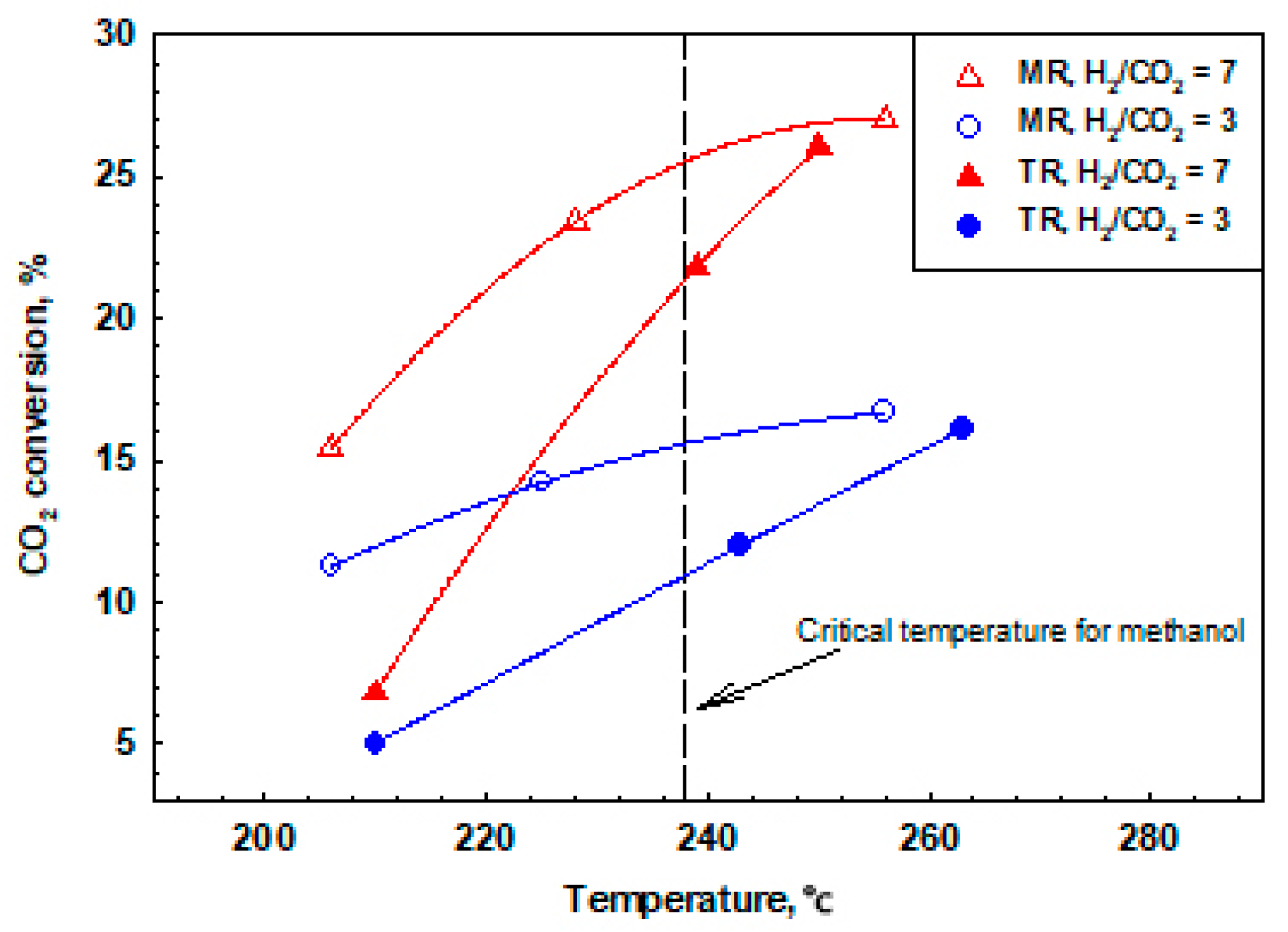Processes 08 01239 g016