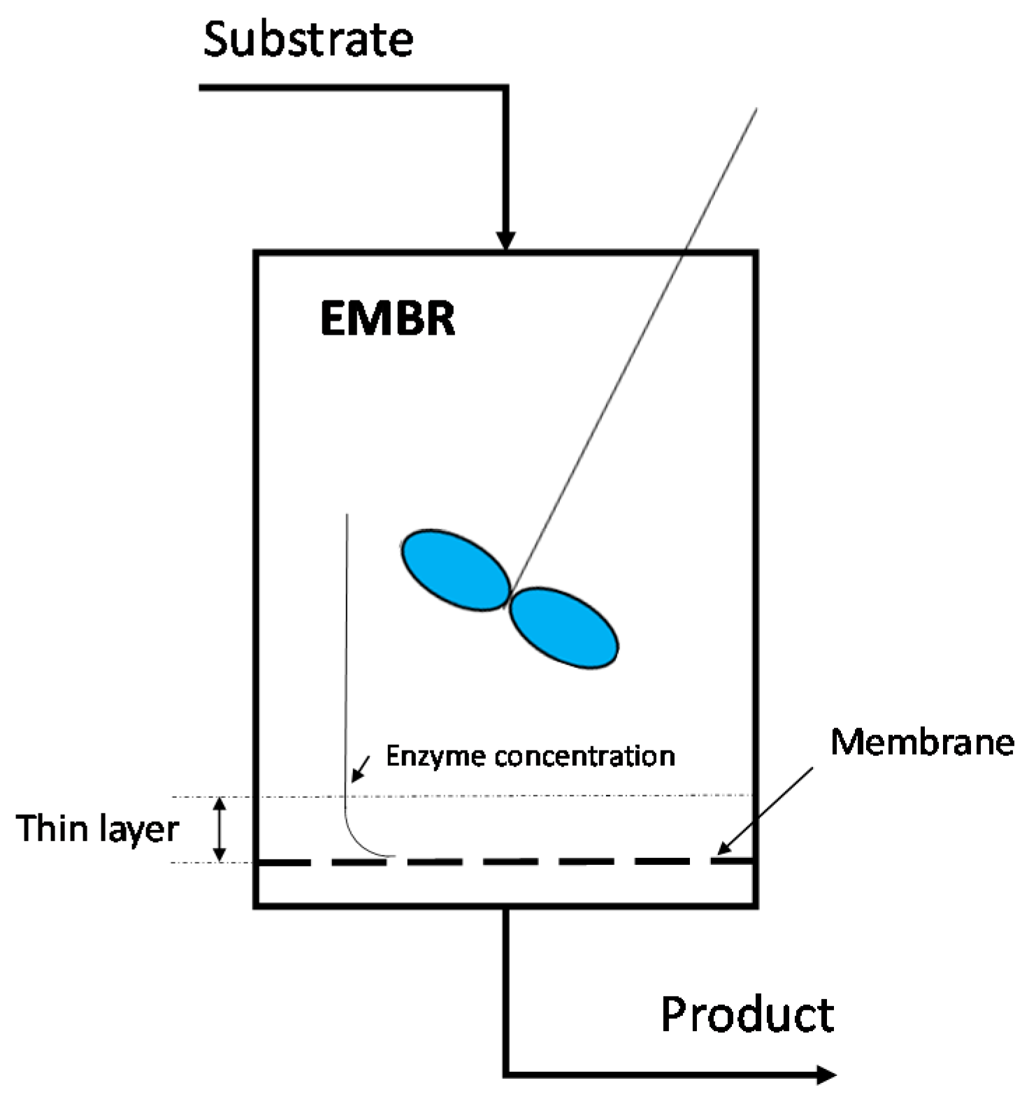 Processes 08 01239 g018