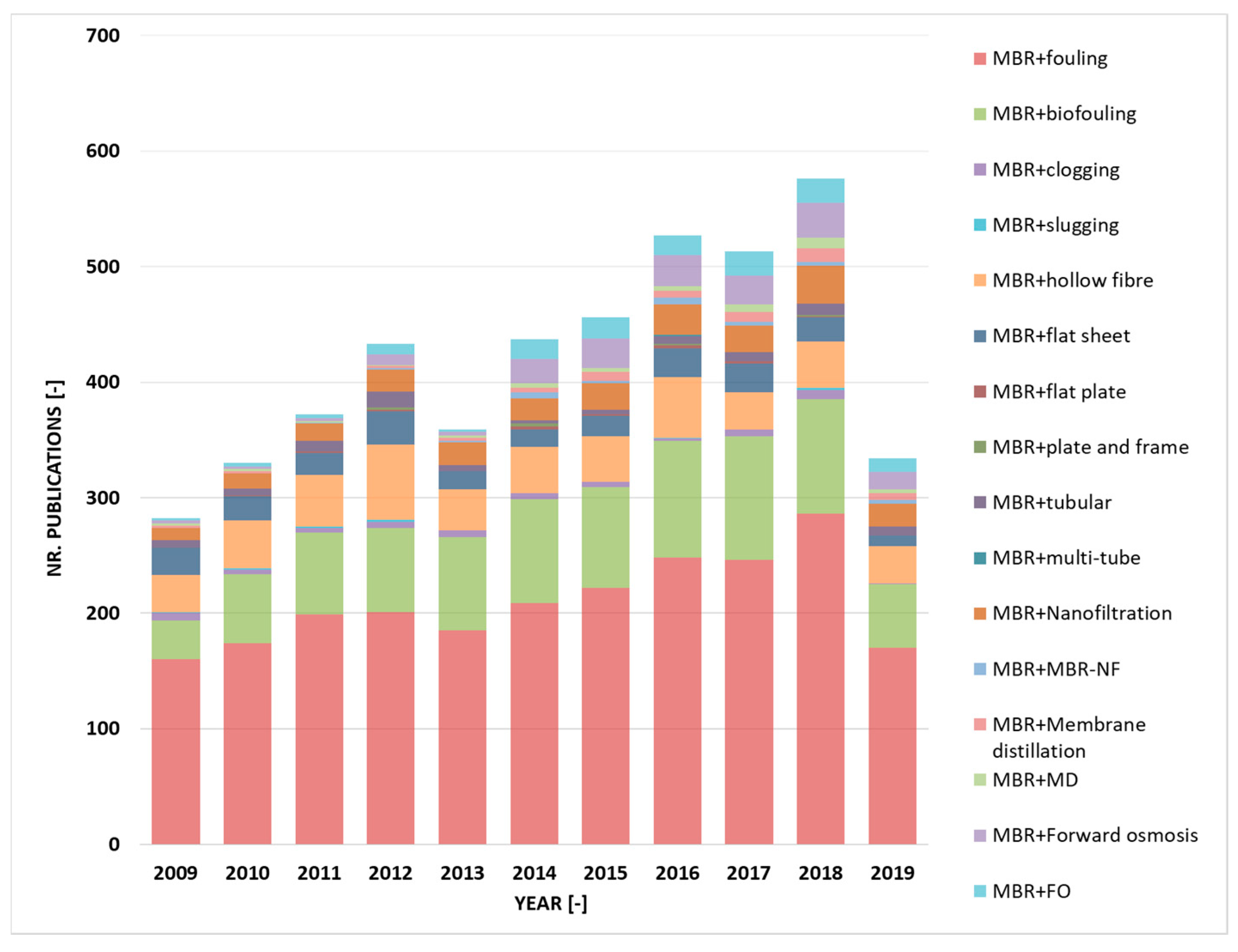 Processes 08 01239 g021