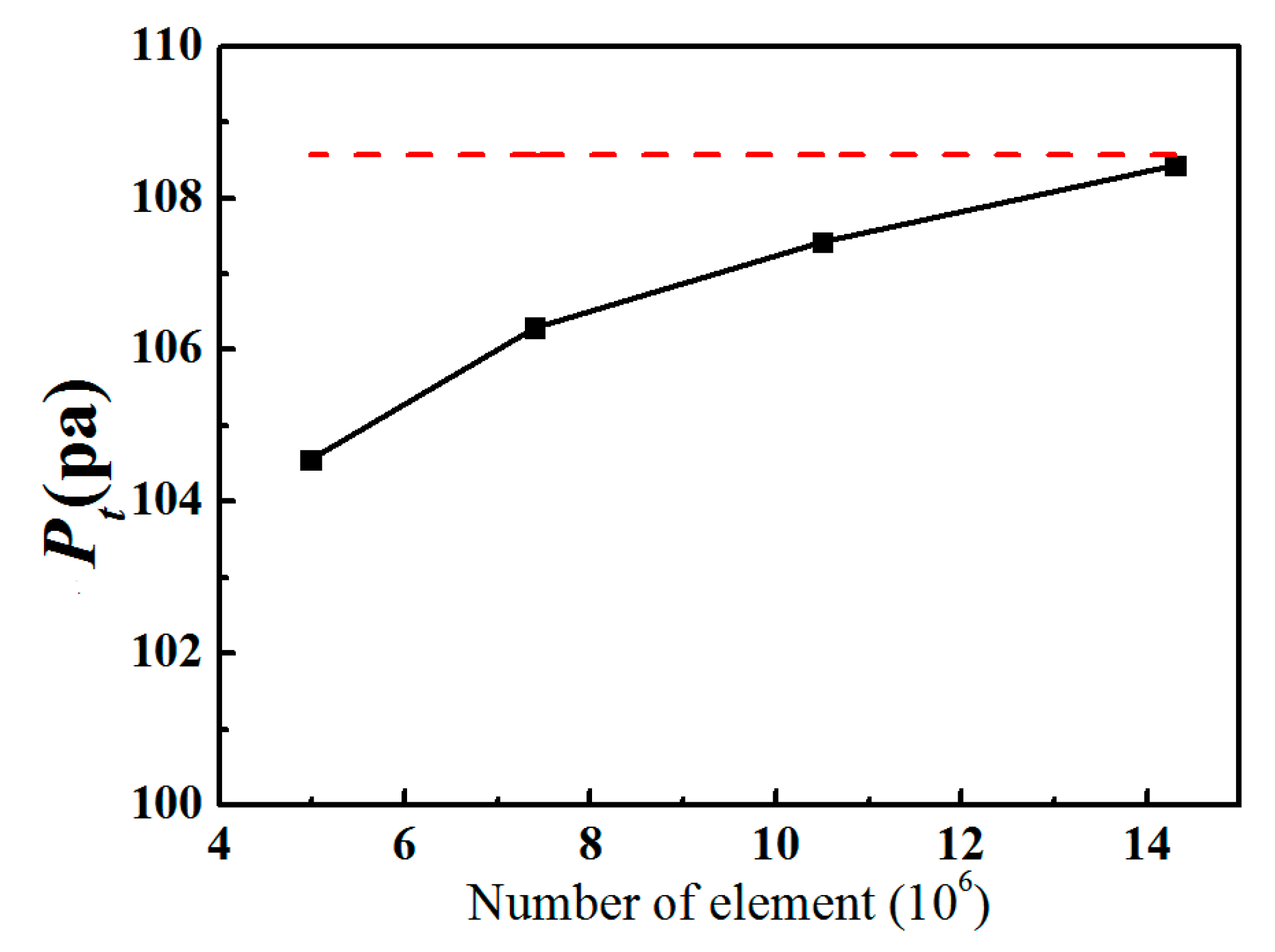 Processes 08 01240 g005 Processes 08 01240 g005