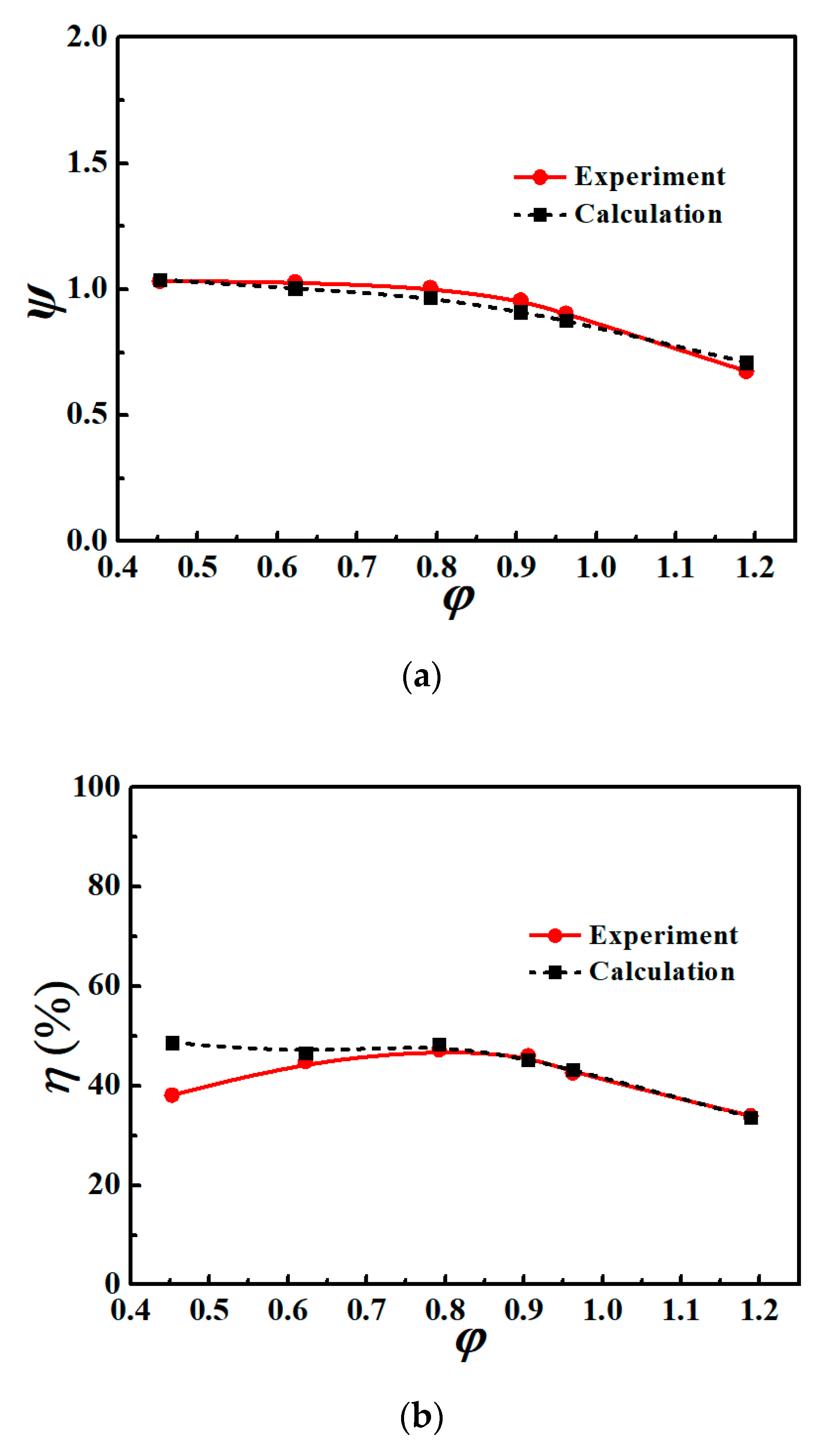 Processes 08 01240 g007 Processes 08 01240 g007
