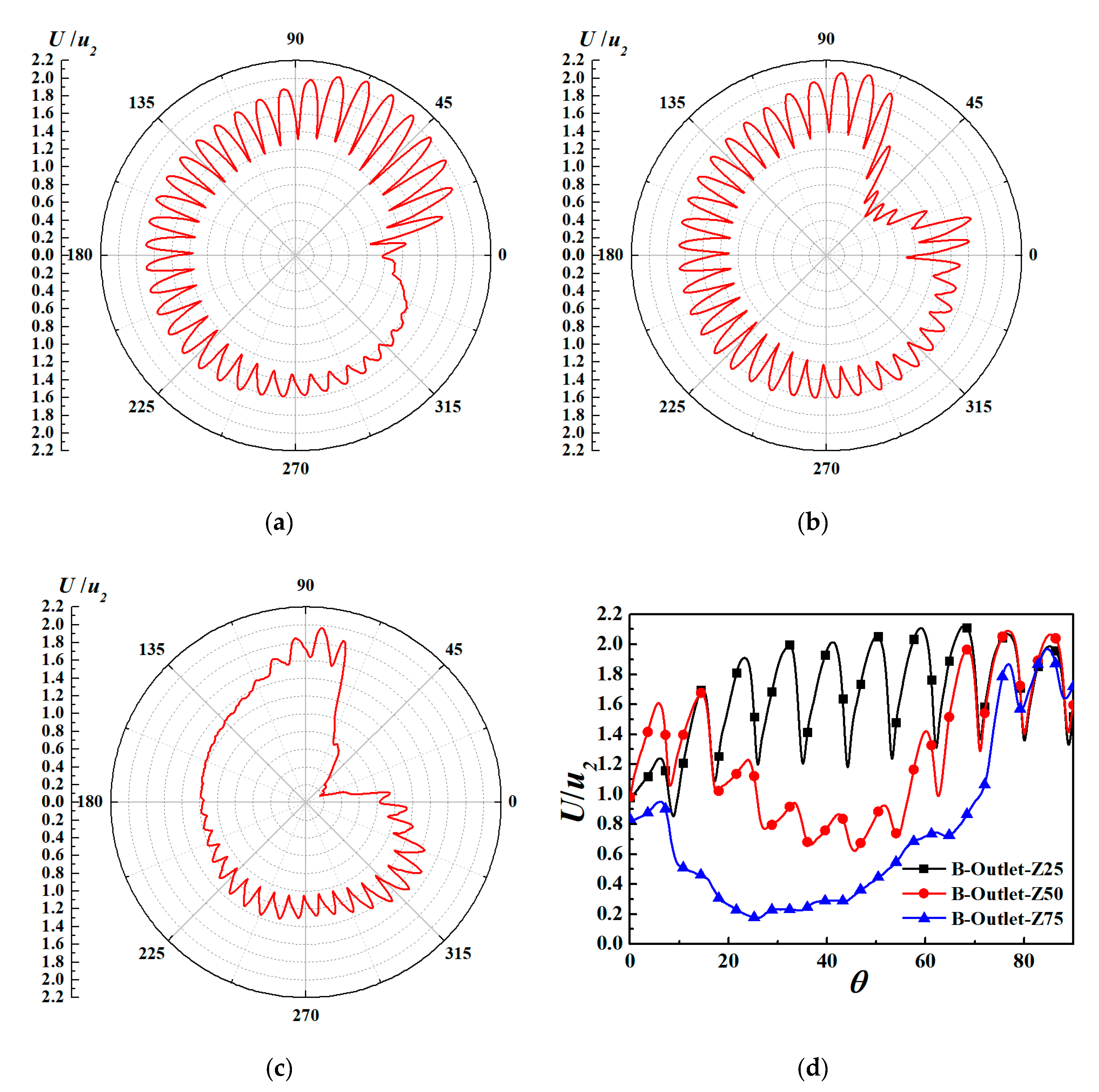 Processes 08 01240 g010 Processes 08 01240 g010