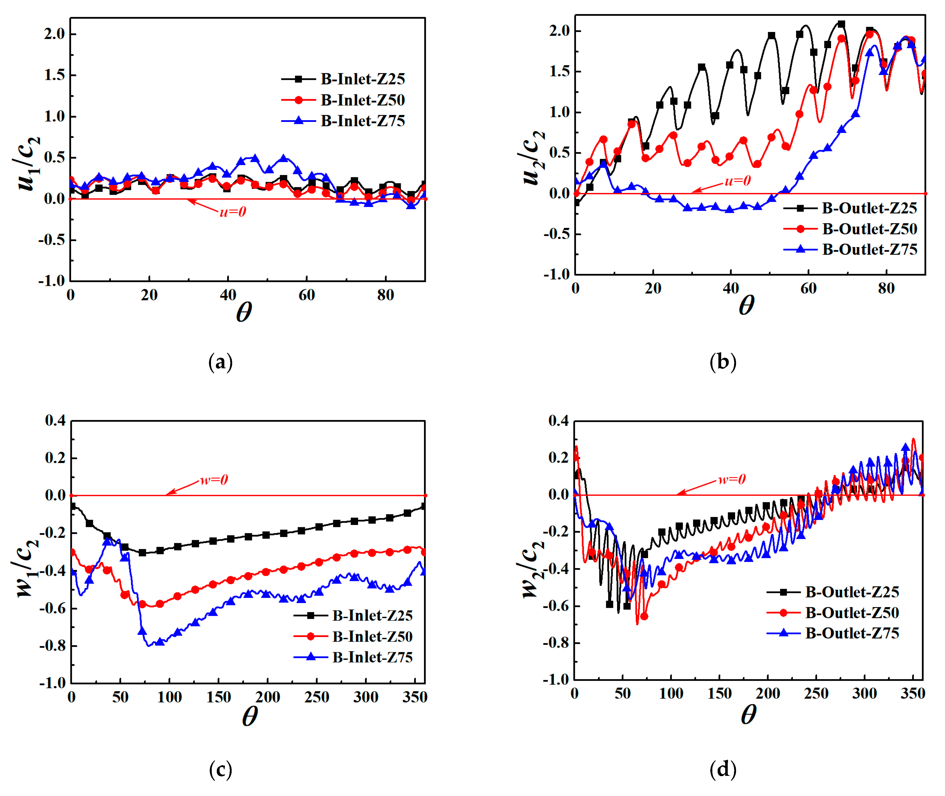 Processes 08 01240 g012 Processes 08 01240 g012