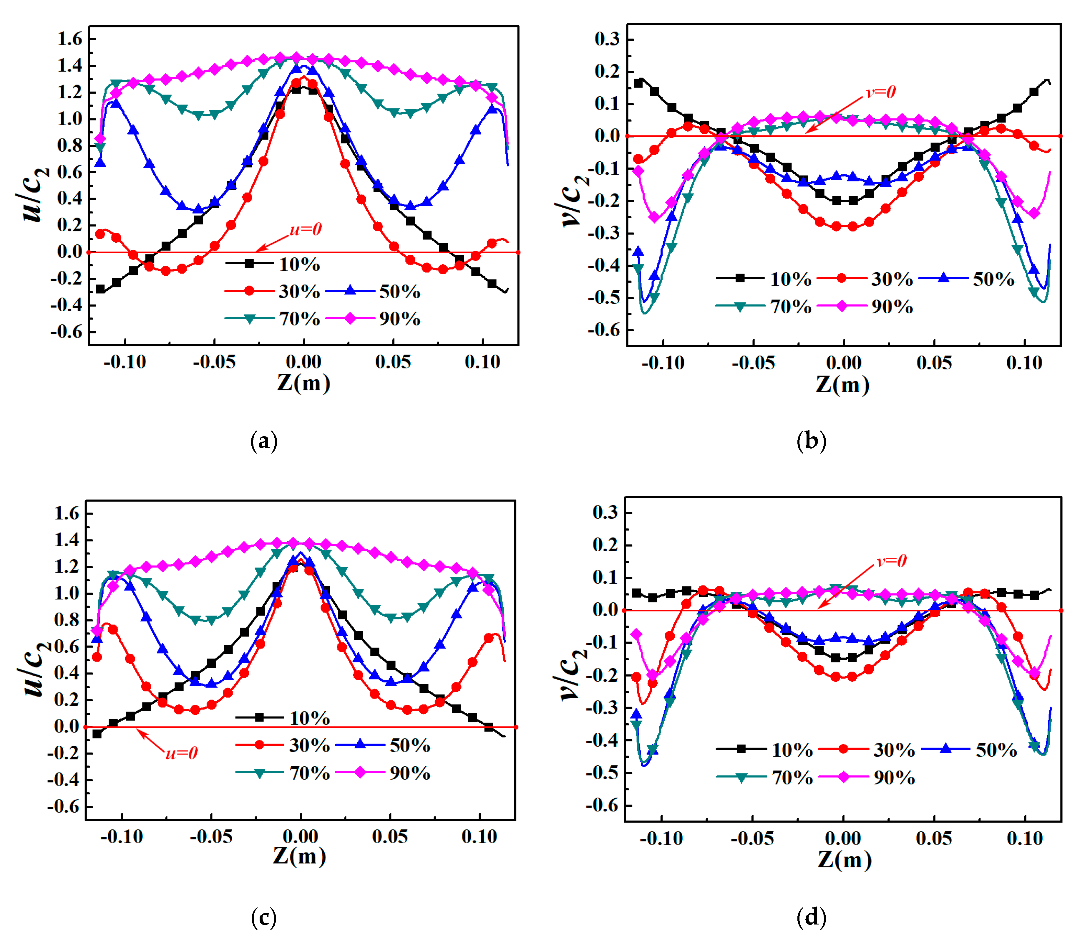 Processes 08 01240 g017 Processes 08 01240 g017