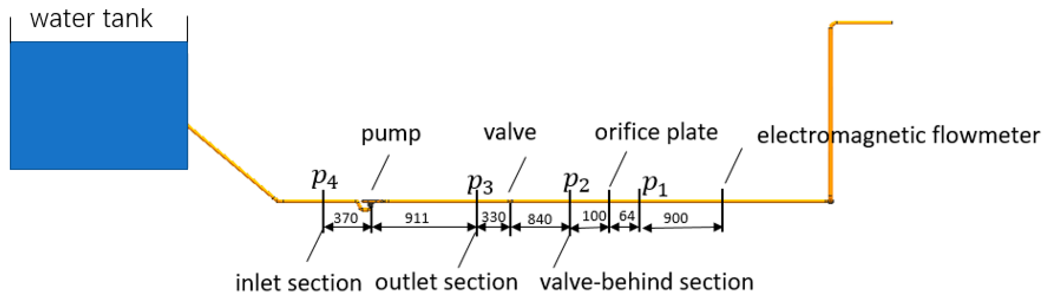 Processes 08 01241 g002 Processes 08 01241 g002