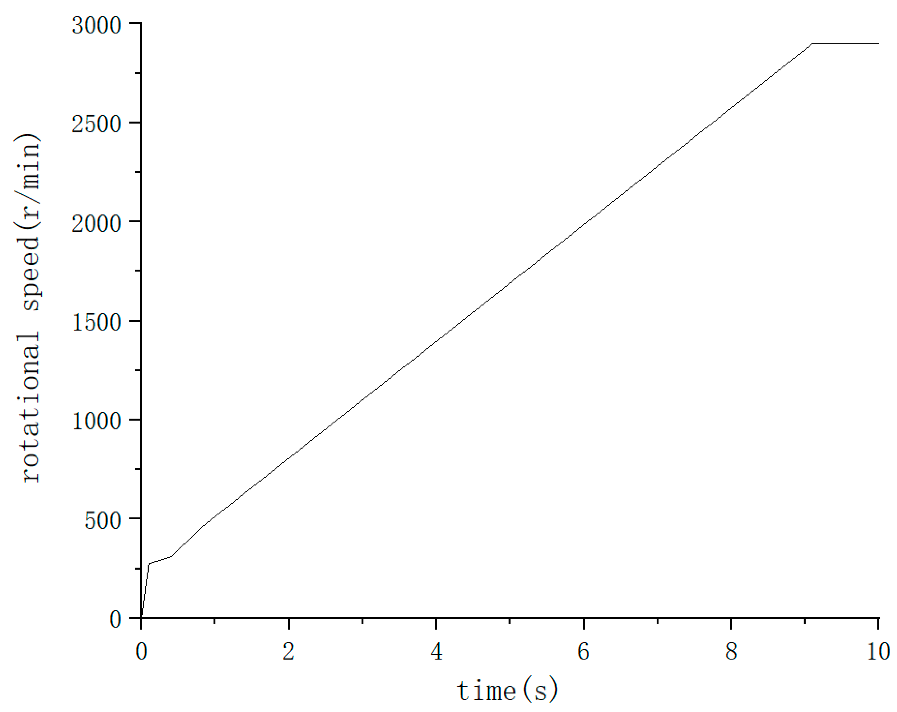 Processes 08 01241 g006 Processes 08 01241 g006