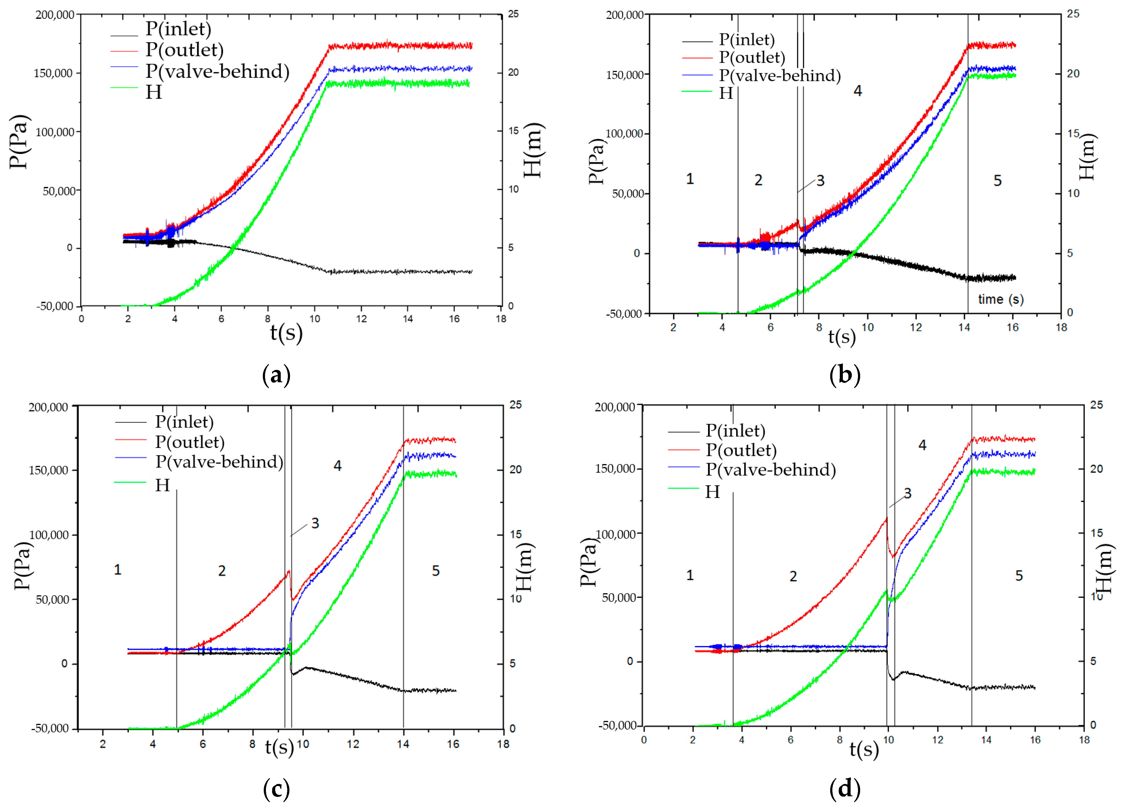 Processes 08 01241 g007a Processes 08 01241 g007a