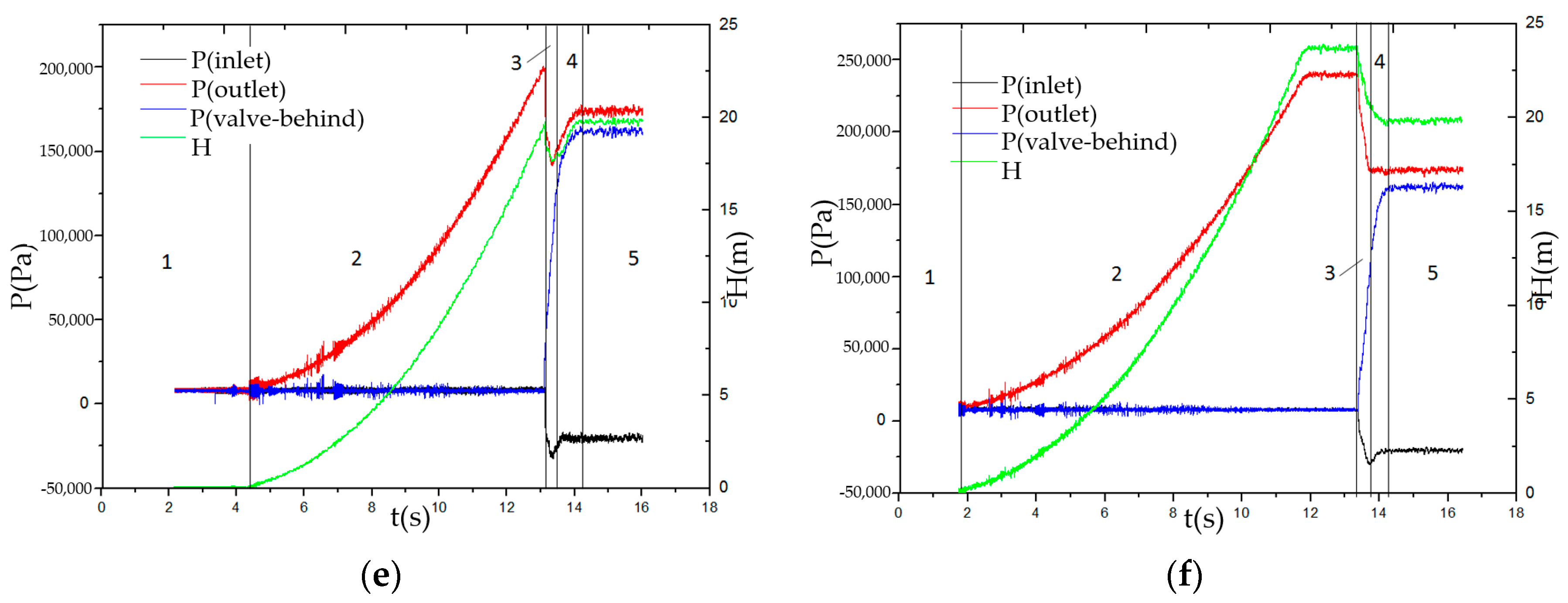 Processes 08 01241 g007b Processes 08 01241 g007b