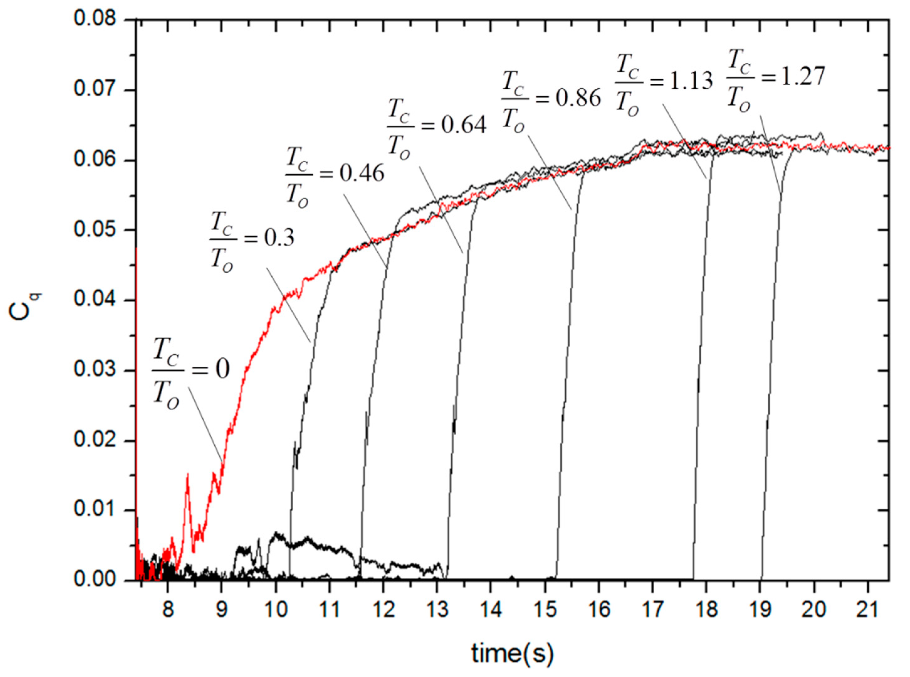 Processes 08 01241 g008 Processes 08 01241 g008