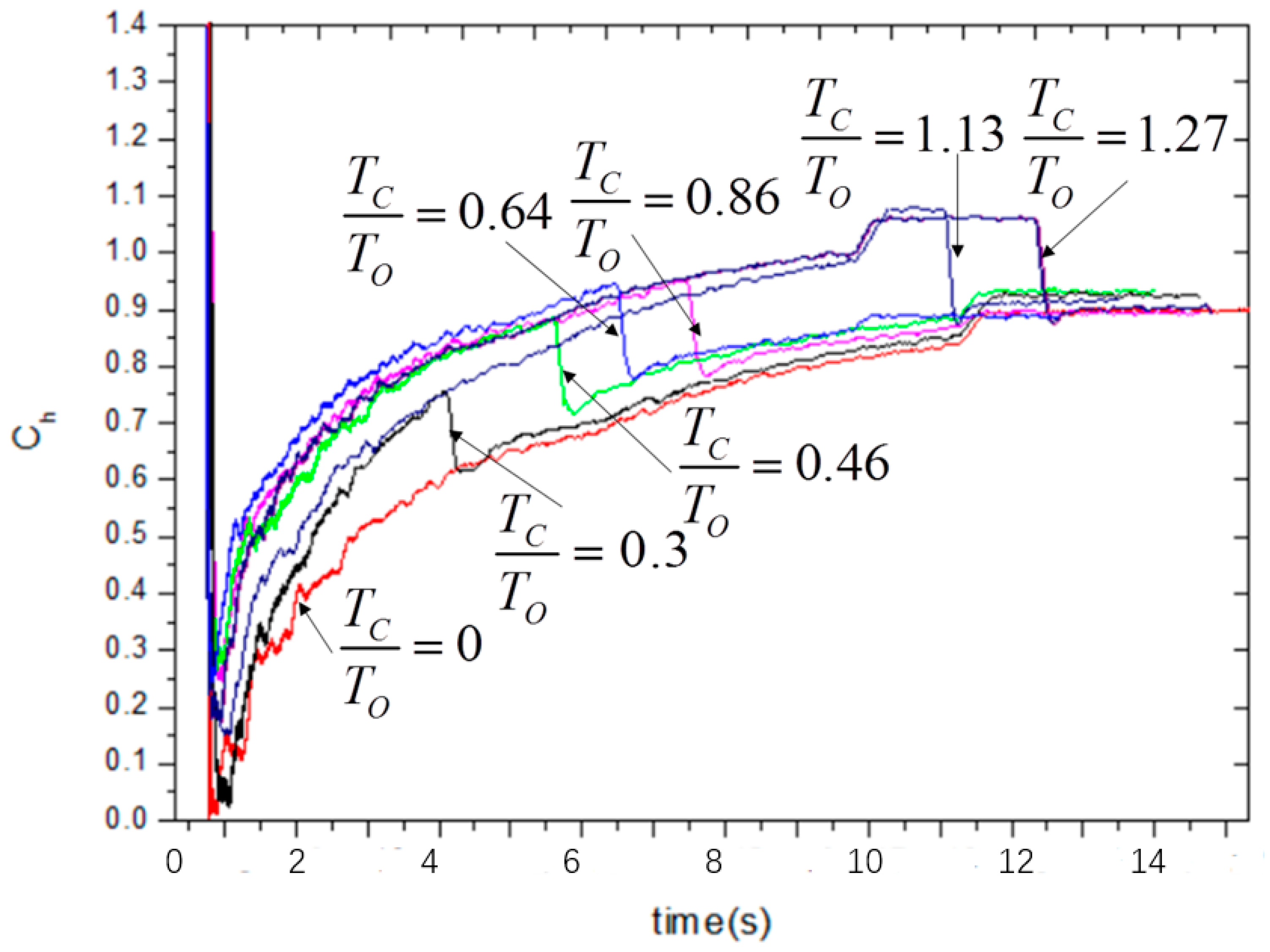 Processes 08 01241 g009 Processes 08 01241 g009