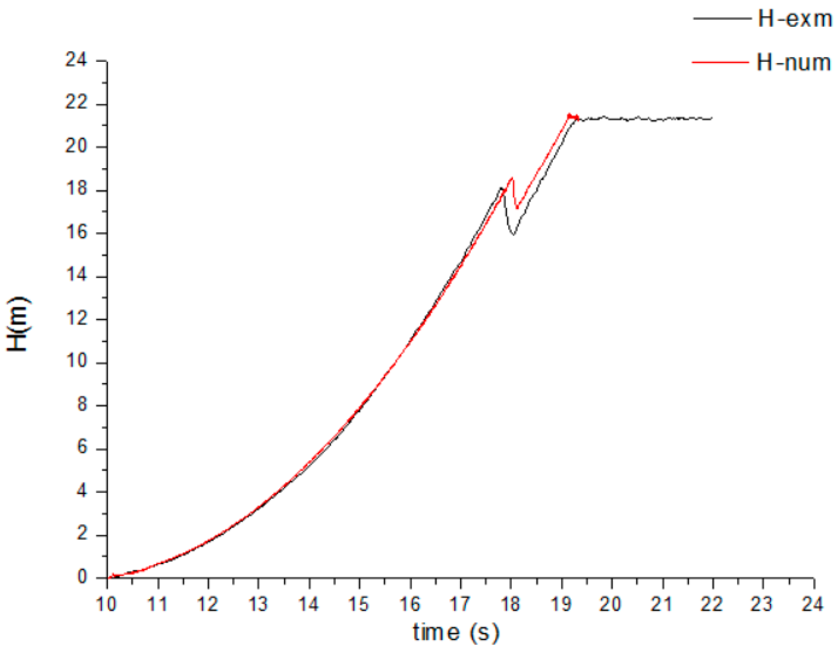 Processes 08 01241 g015 Processes 08 01241 g015