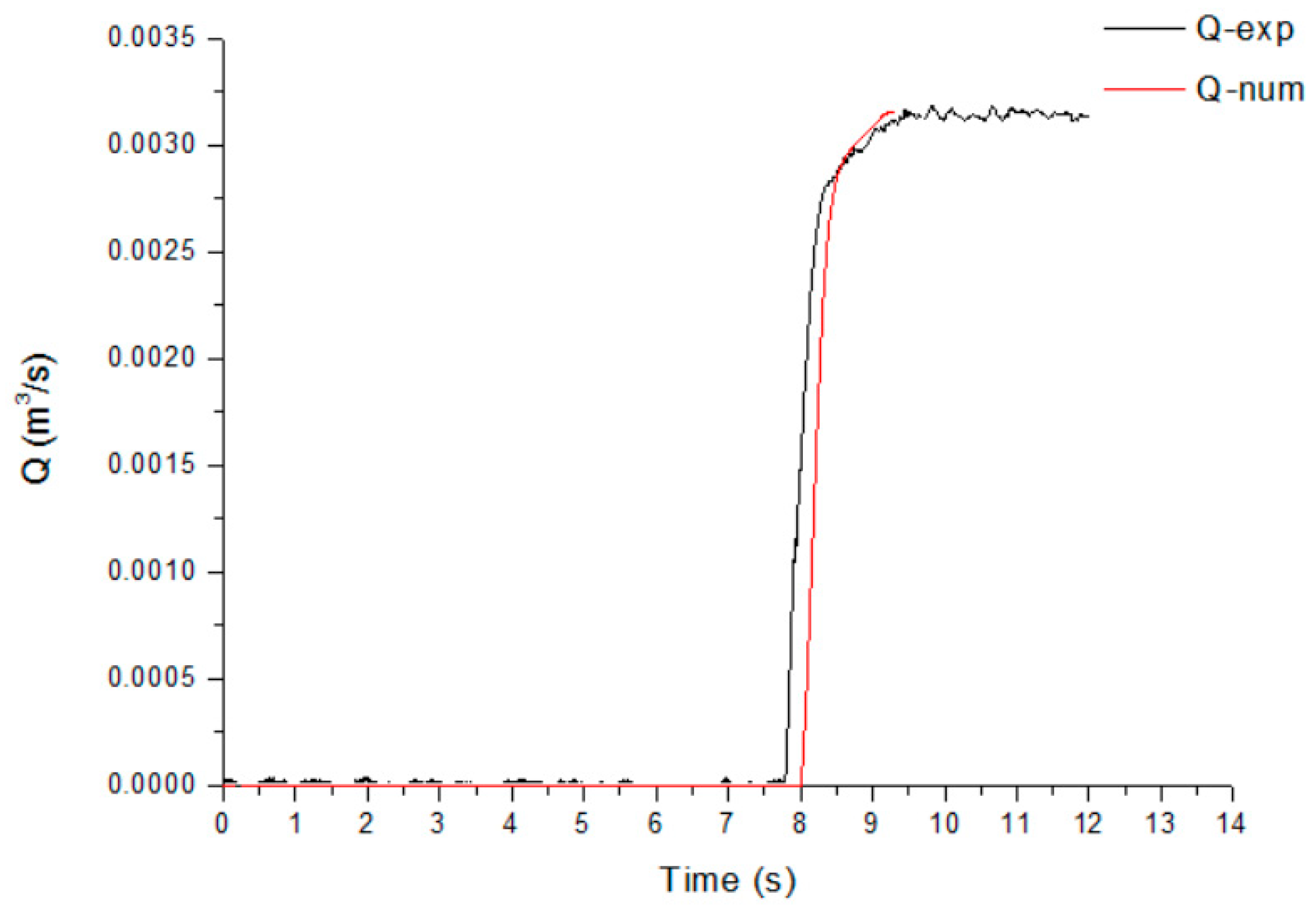 Processes 08 01241 g016 Processes 08 01241 g016