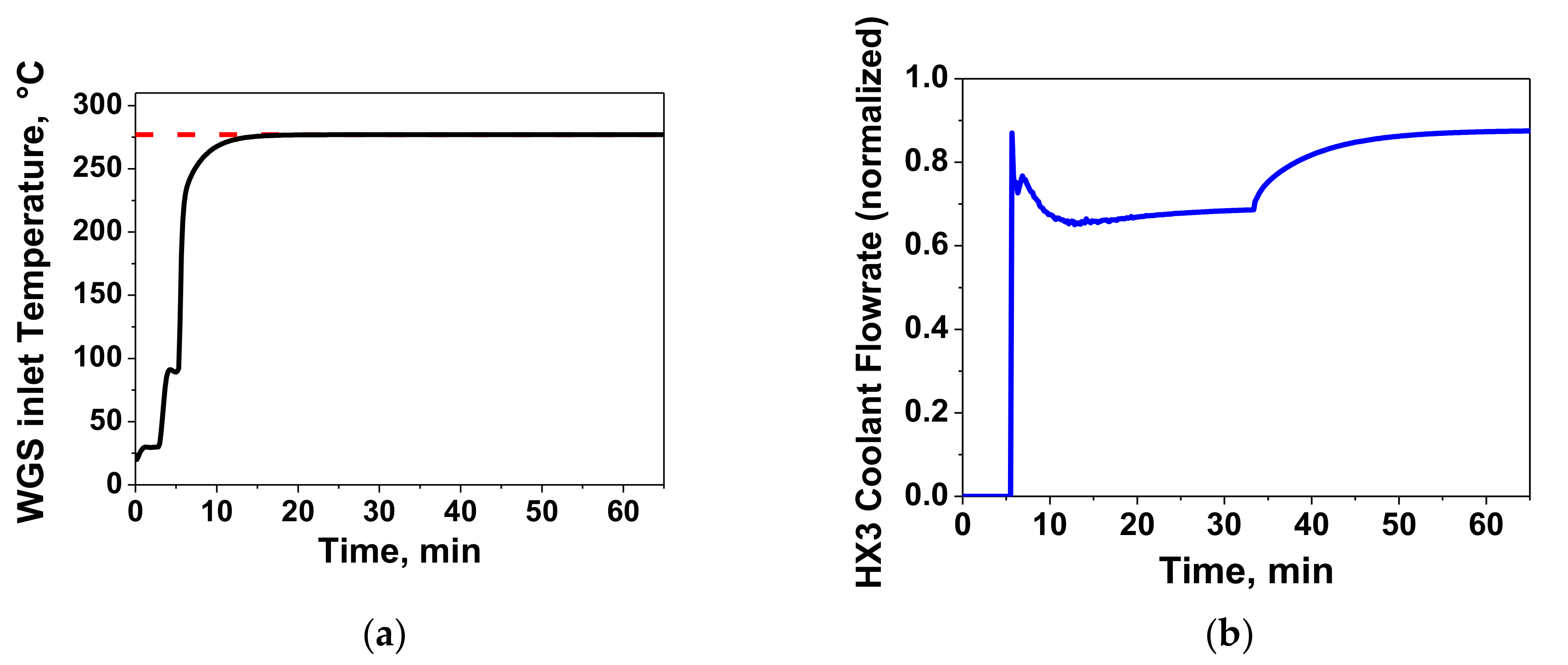Processes 08 01243 g005 Processes 08 01243 g005