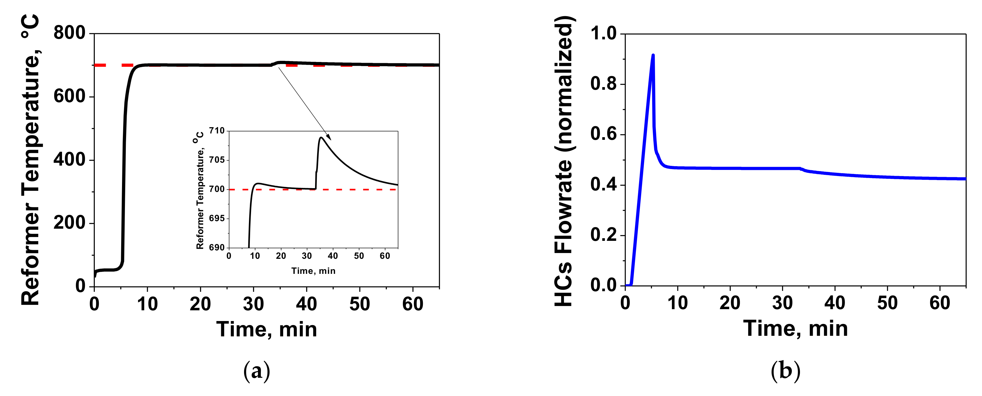 Processes 08 01243 g008 Processes 08 01243 g008