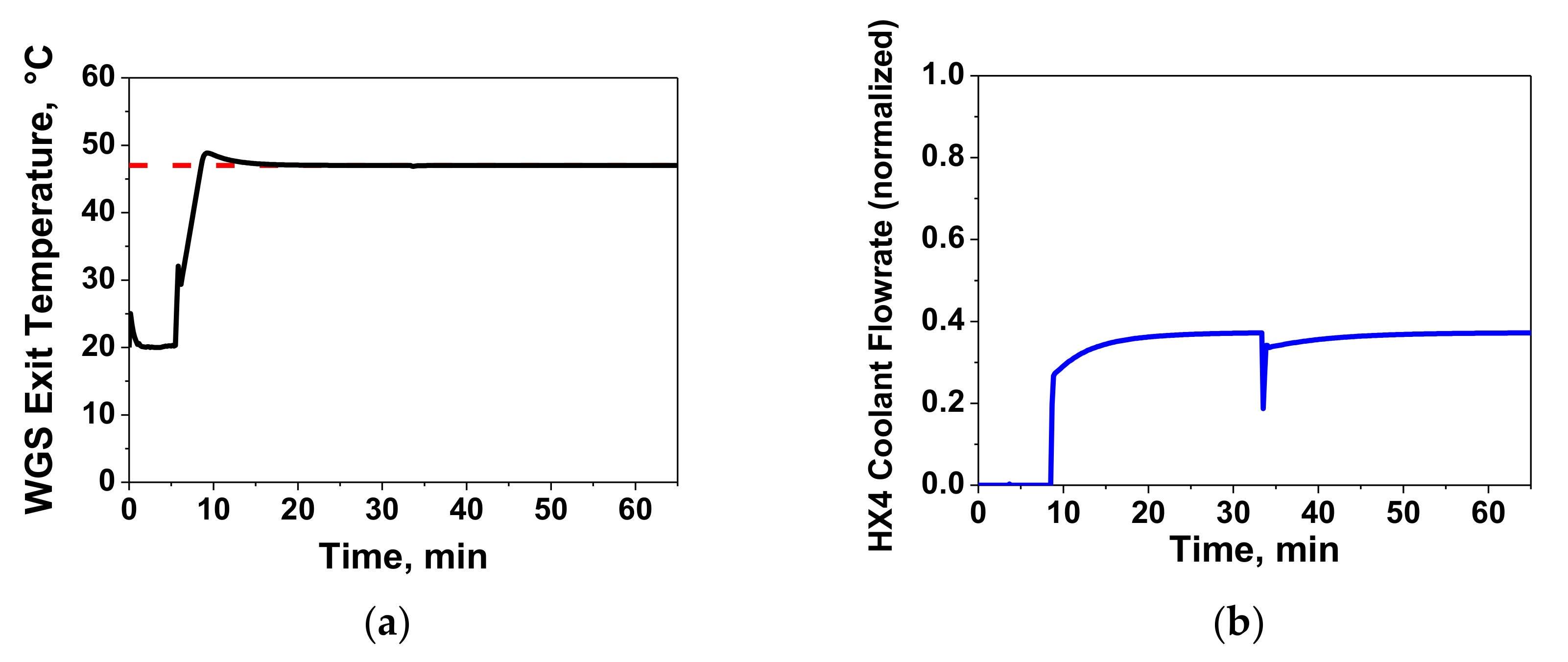 Processes 08 01243 g010 Processes 08 01243 g010