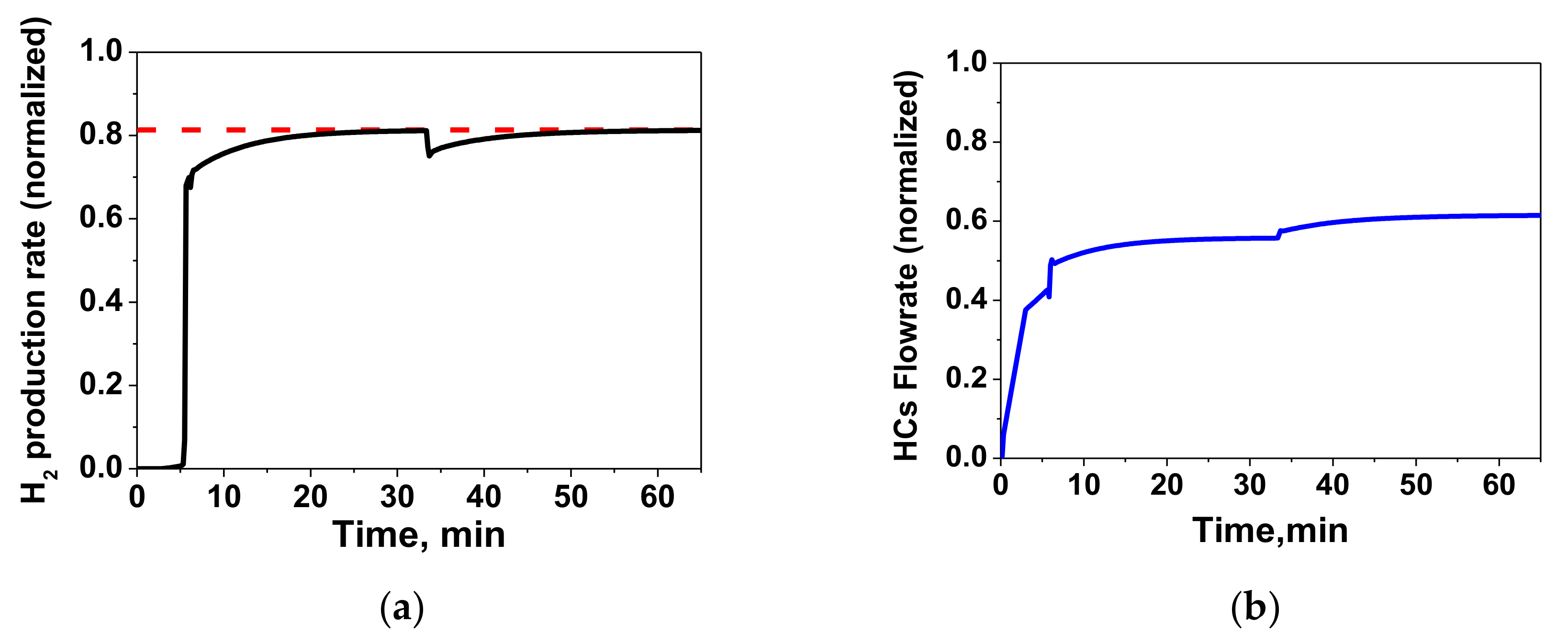 Processes 08 01243 g011 Processes 08 01243 g011