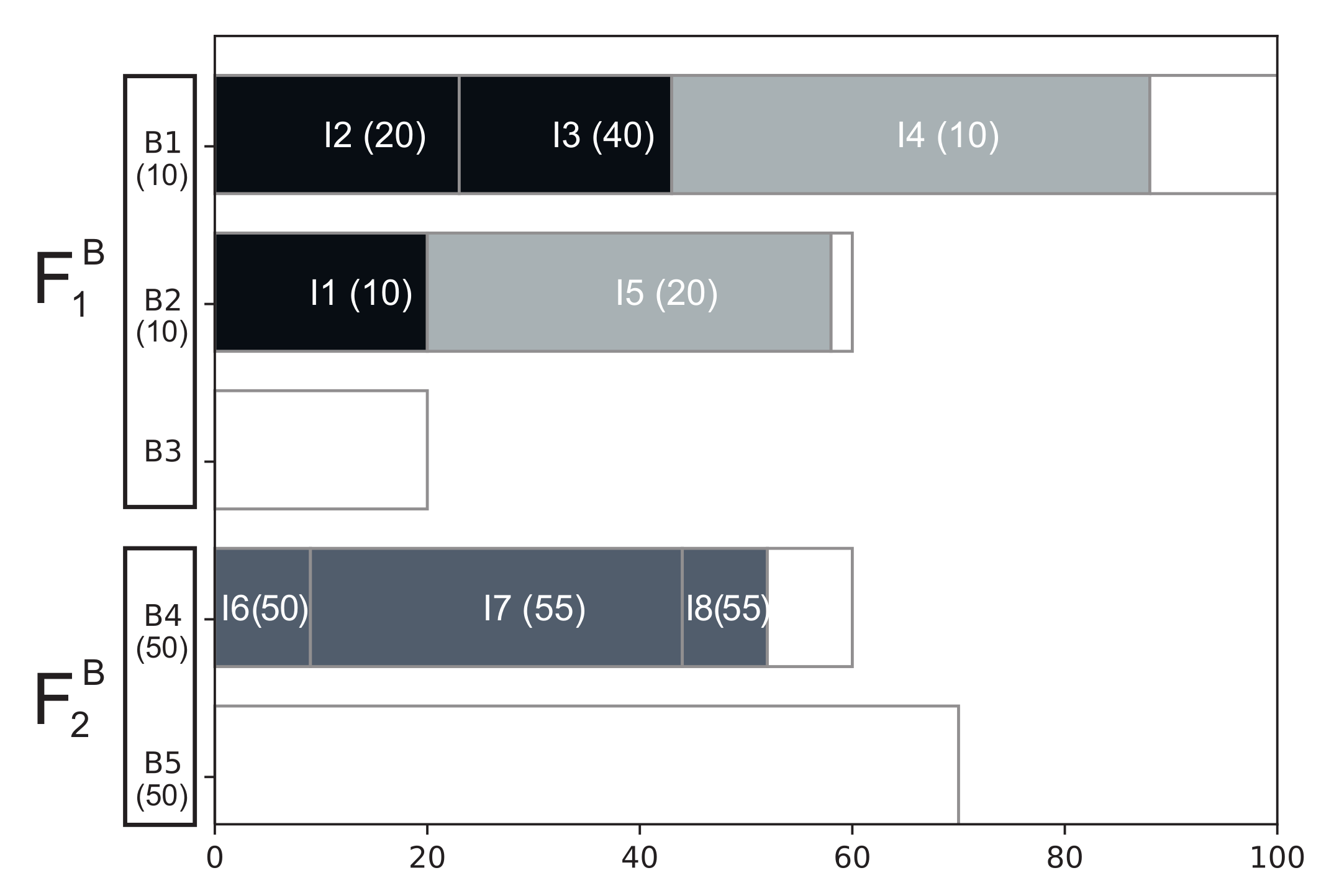 Processes 08 01246 g005