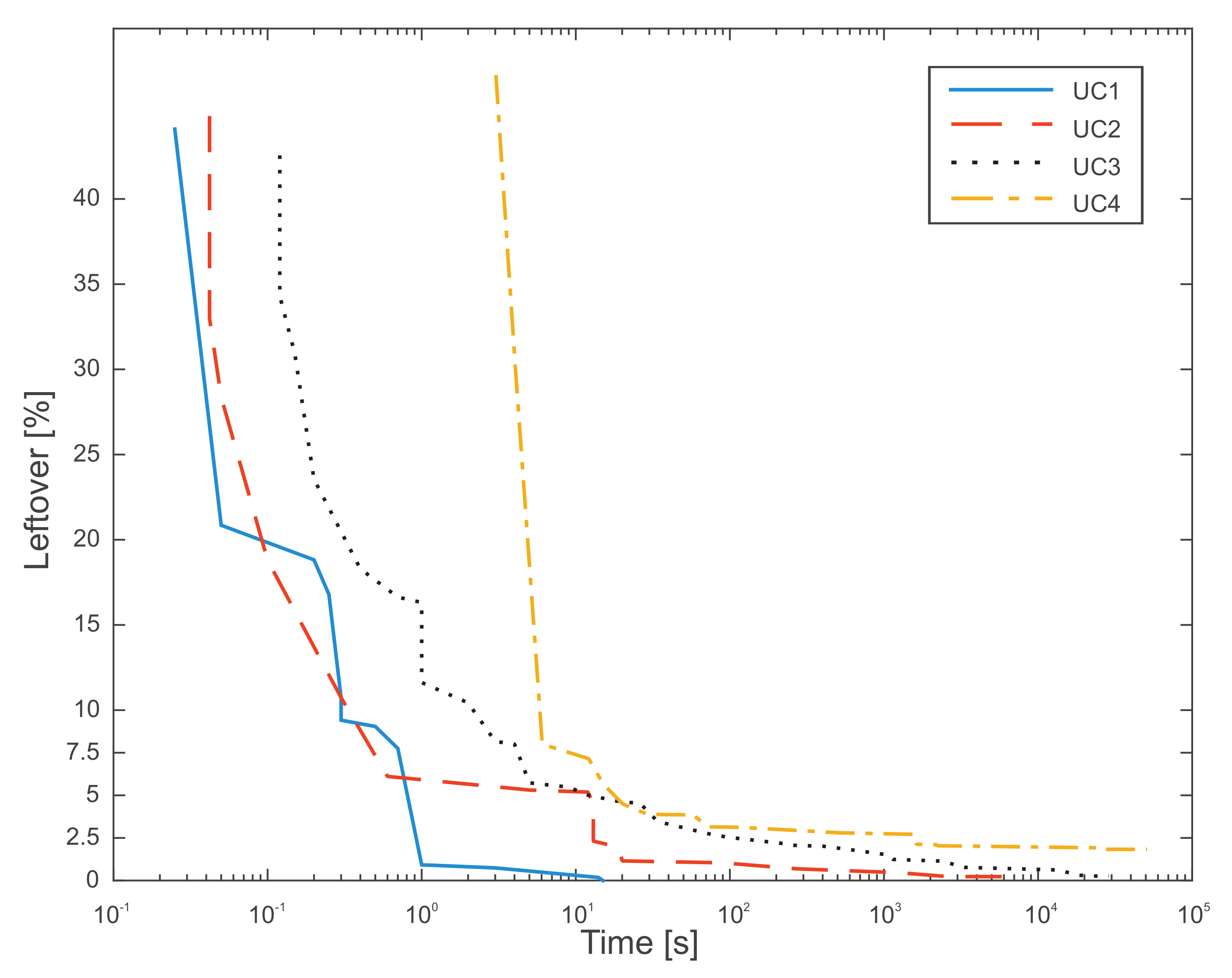Processes Free FullText Material Requirements Planning Using