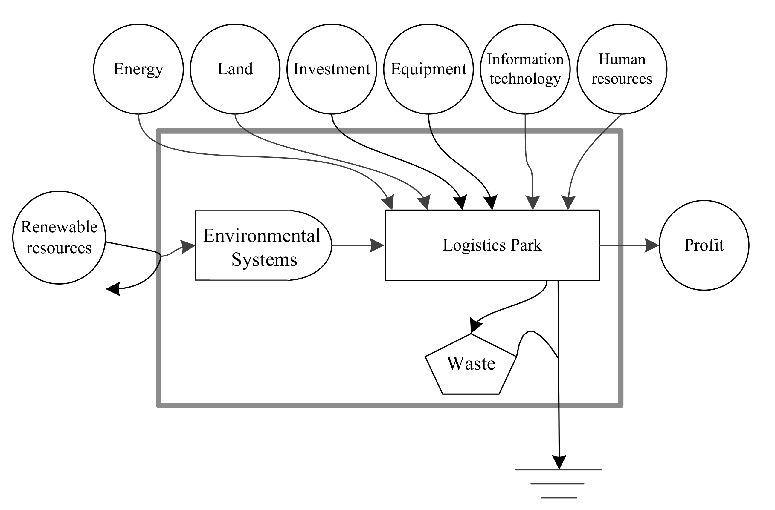 Processes 08 01247 g001 Processes 08 01247 g001