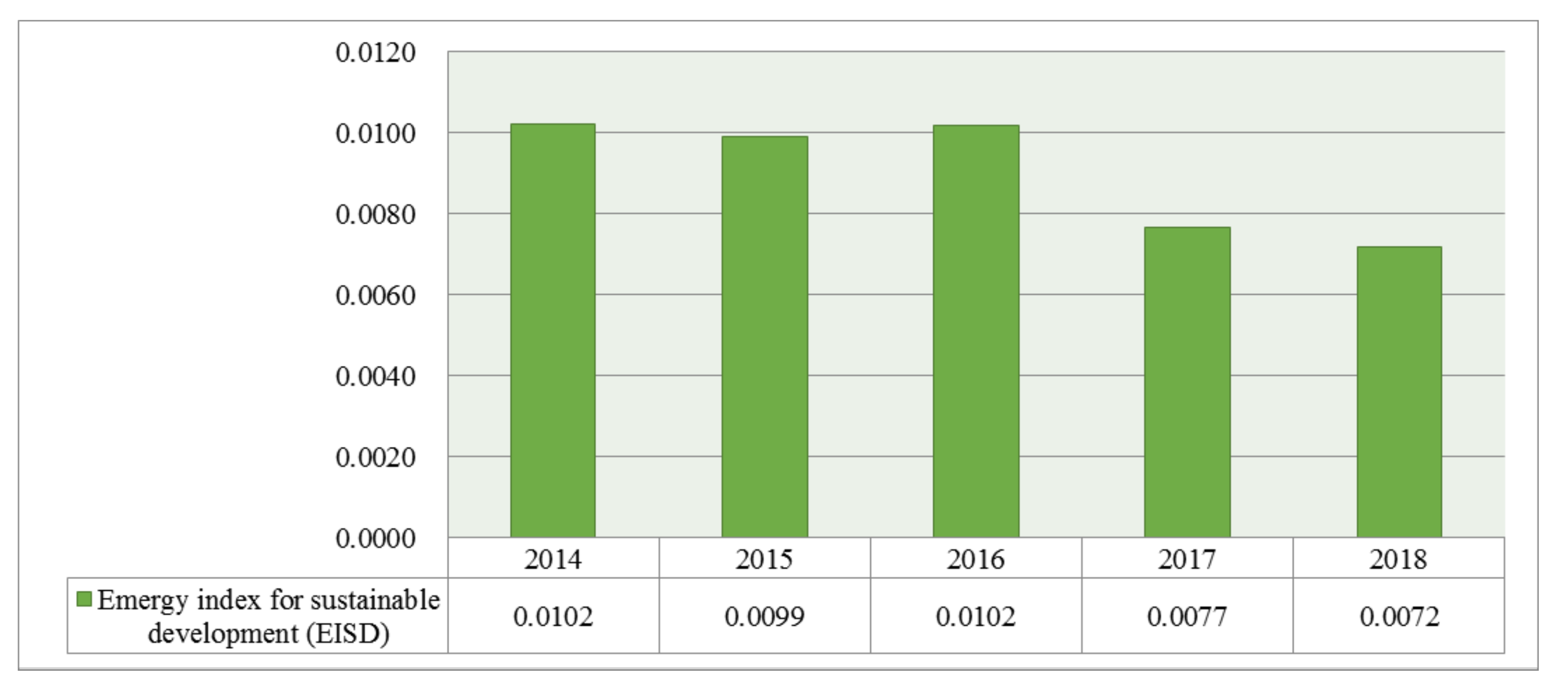 Processes 08 01247 g005 Processes 08 01247 g005