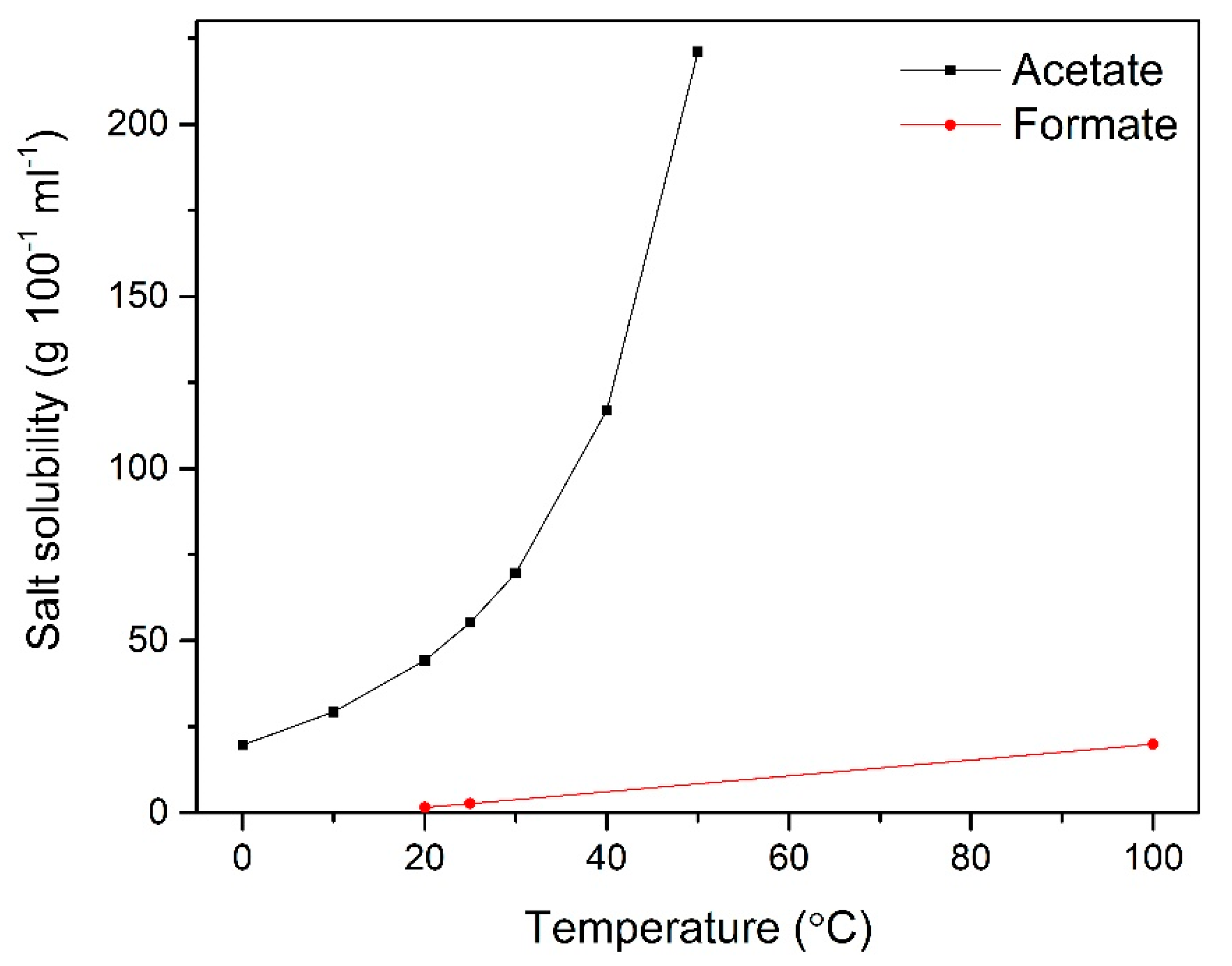 Processes 08 01248 g001