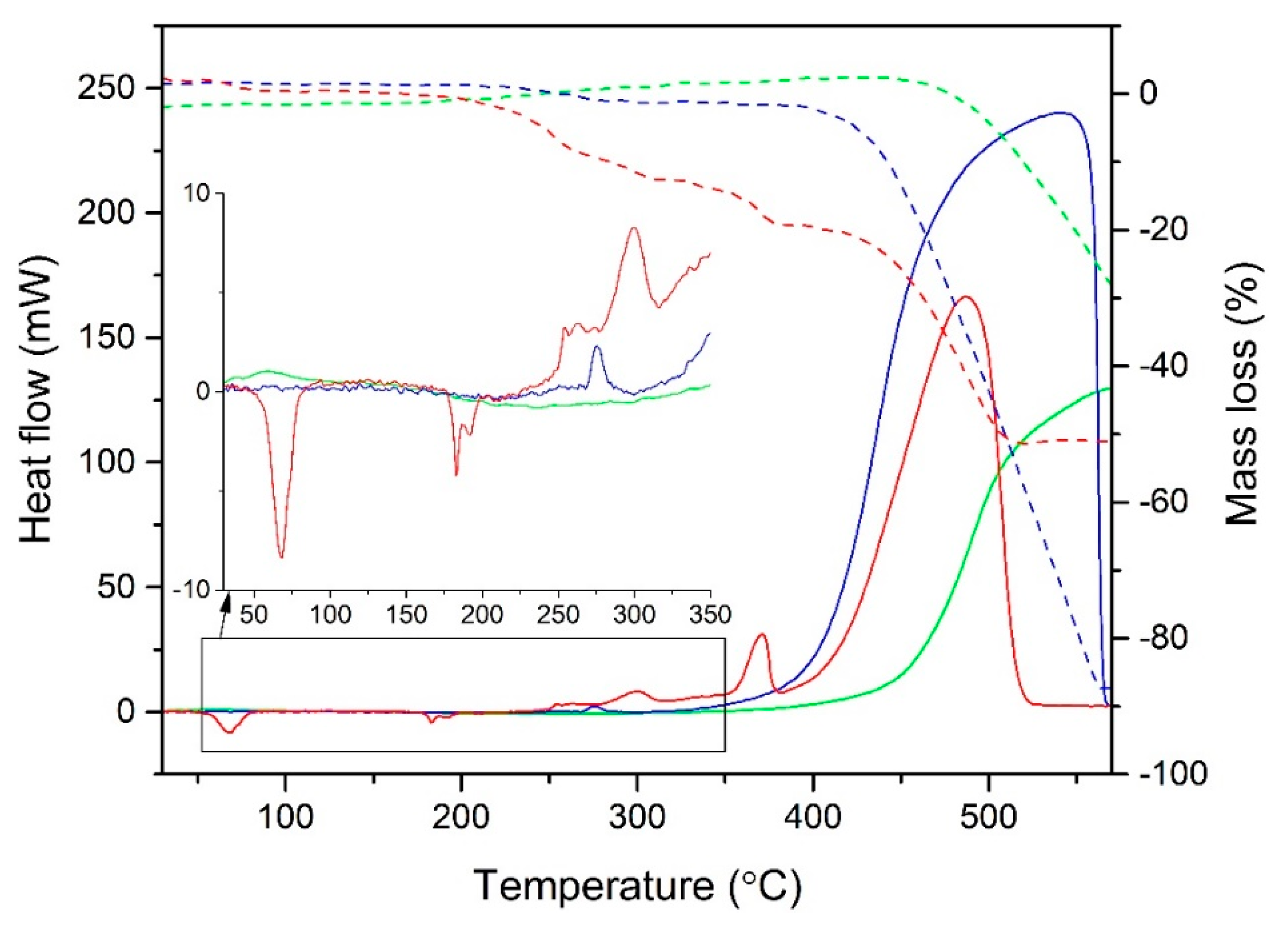 Processes 08 01248 g003