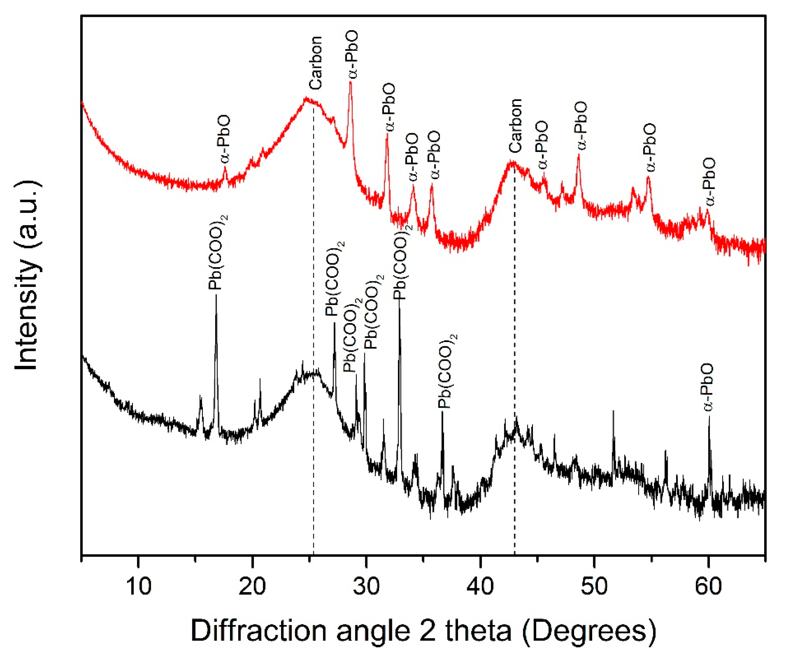 Processes 08 01248 g004