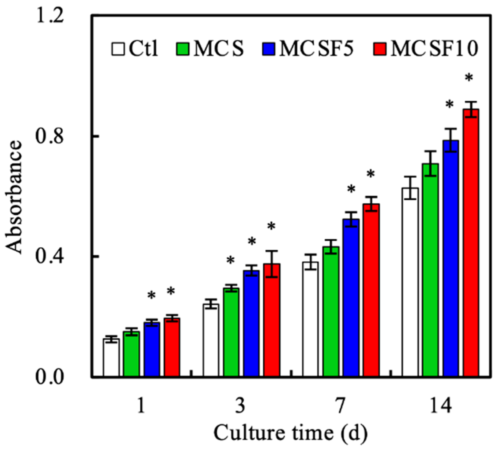 Processes 08 01249 g005 Processes 08 01249 g005