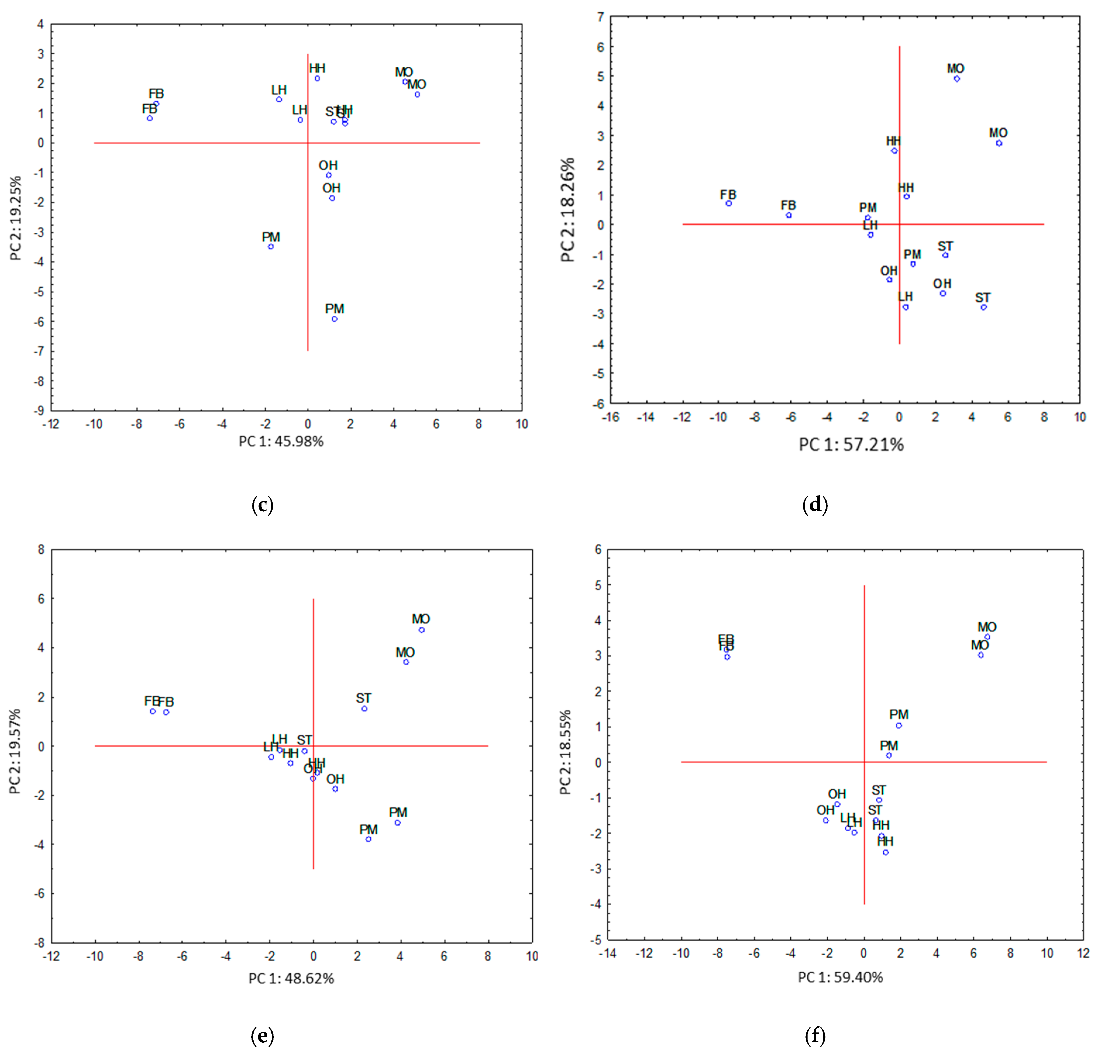Processes 08 01250 g004b