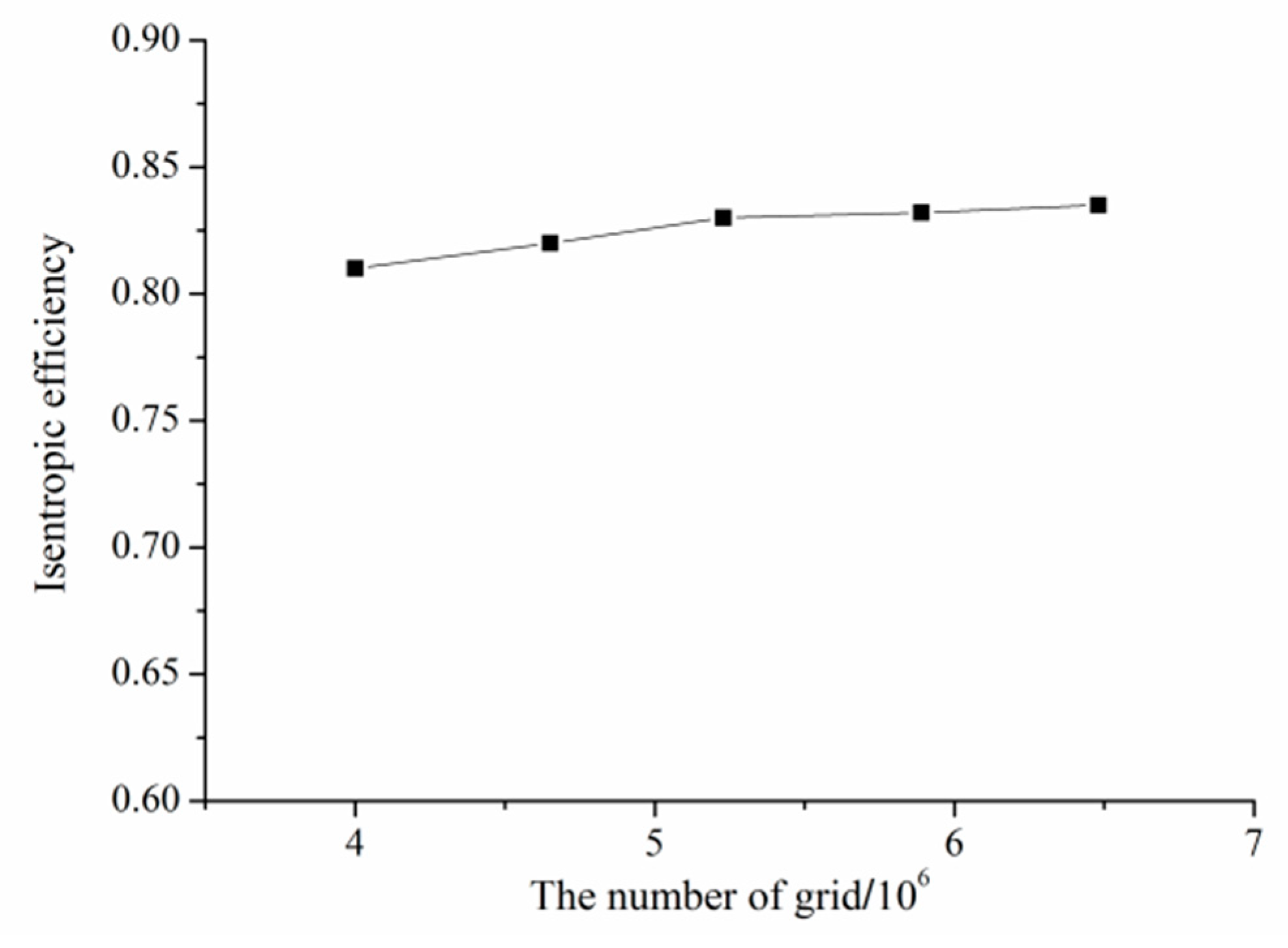 Processes 08 01251 g003 Processes 08 01251 g003