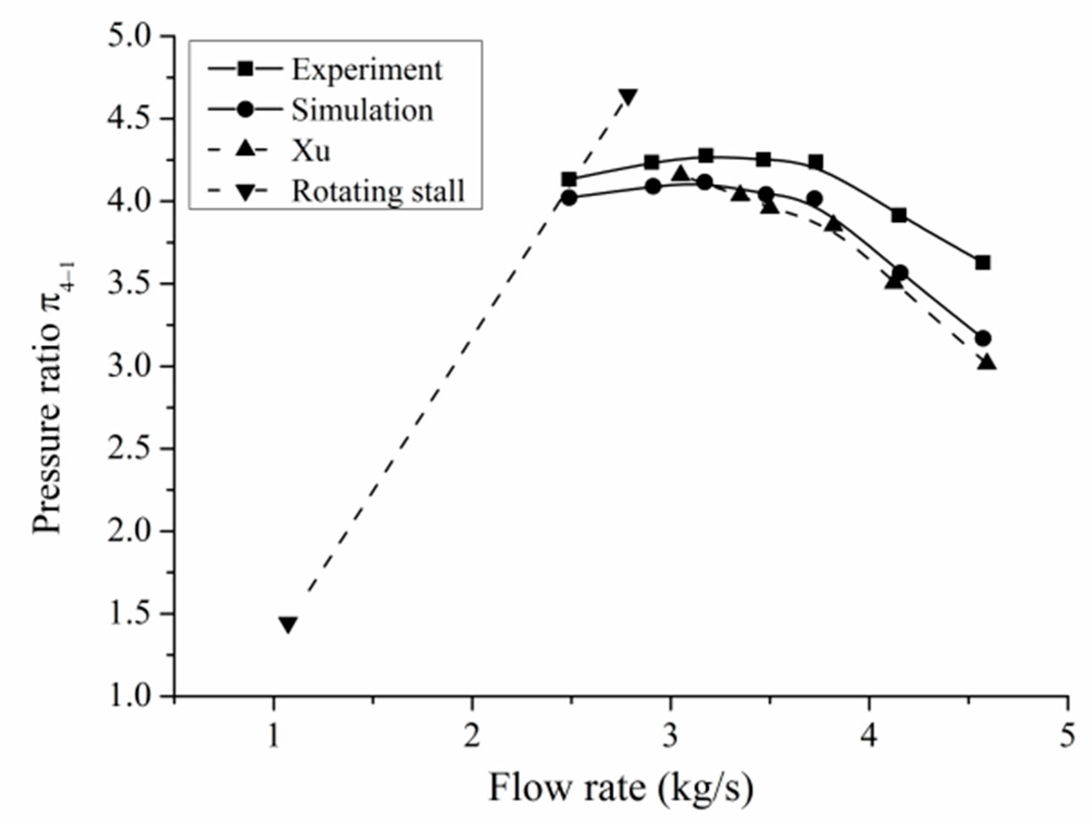 Processes 08 01251 g004 Processes 08 01251 g004