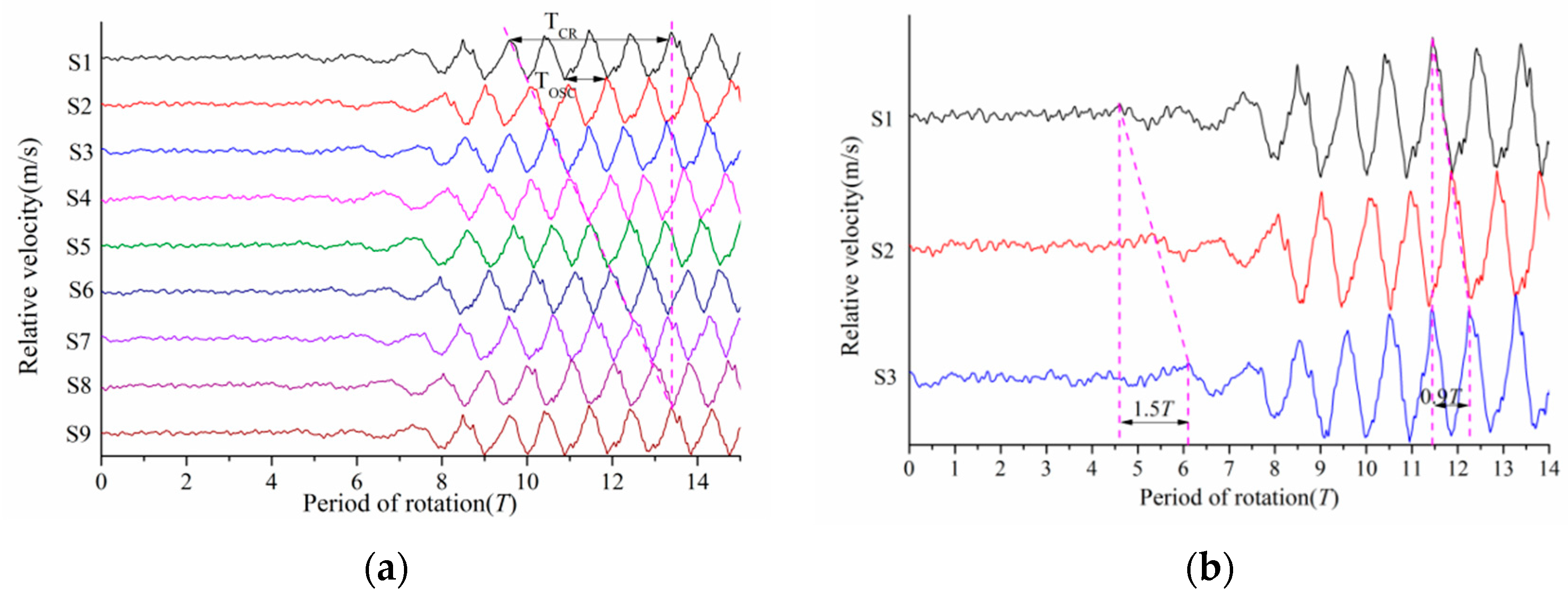 Processes 08 01251 g007 Processes 08 01251 g007