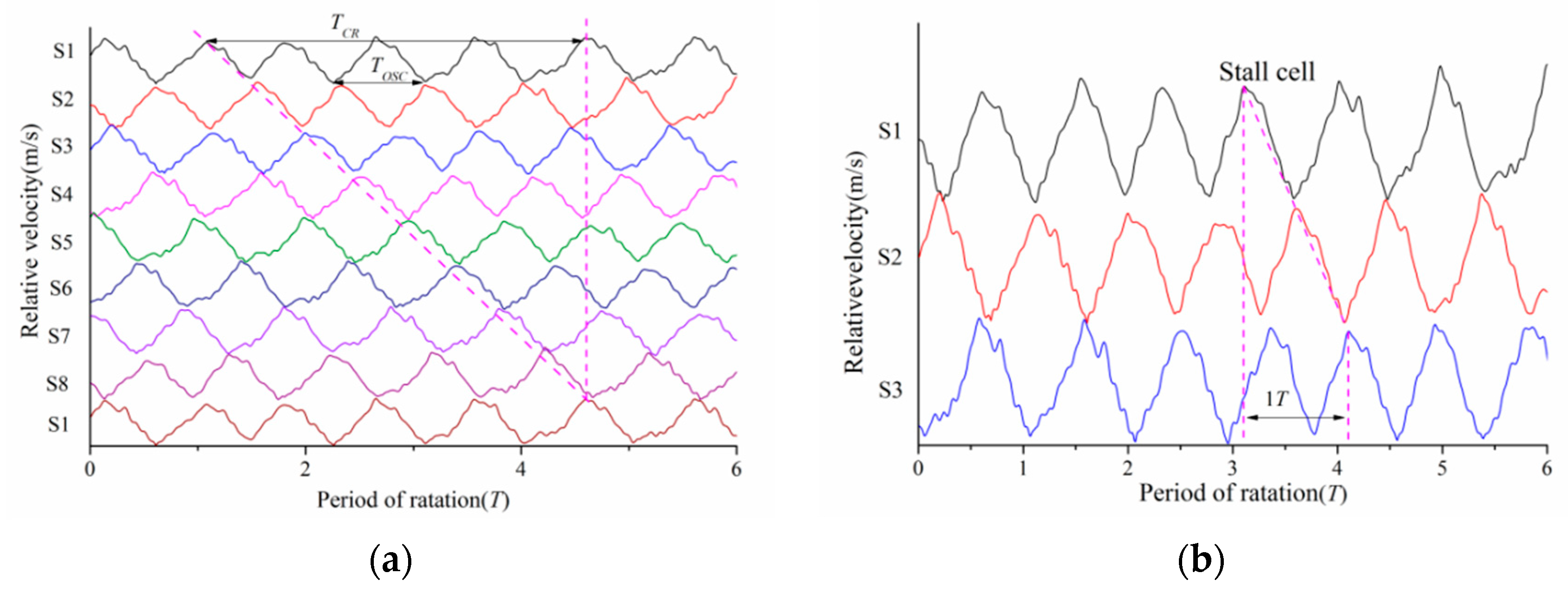 Processes 08 01251 g008 Processes 08 01251 g008