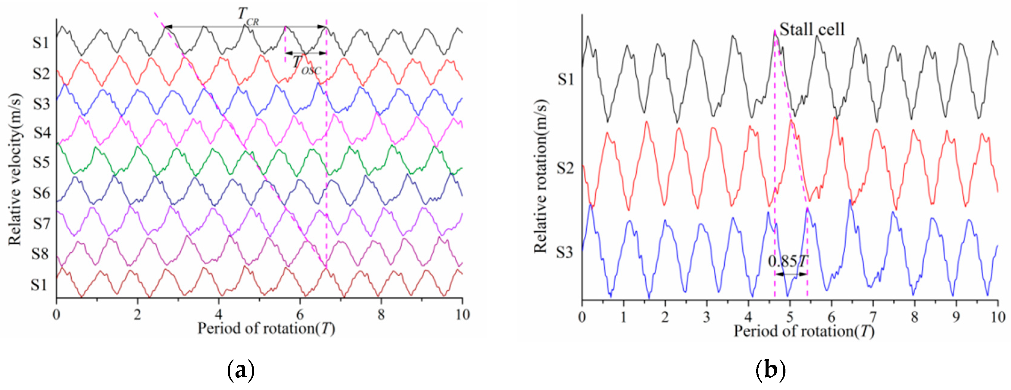 Processes 08 01251 g009 Processes 08 01251 g009