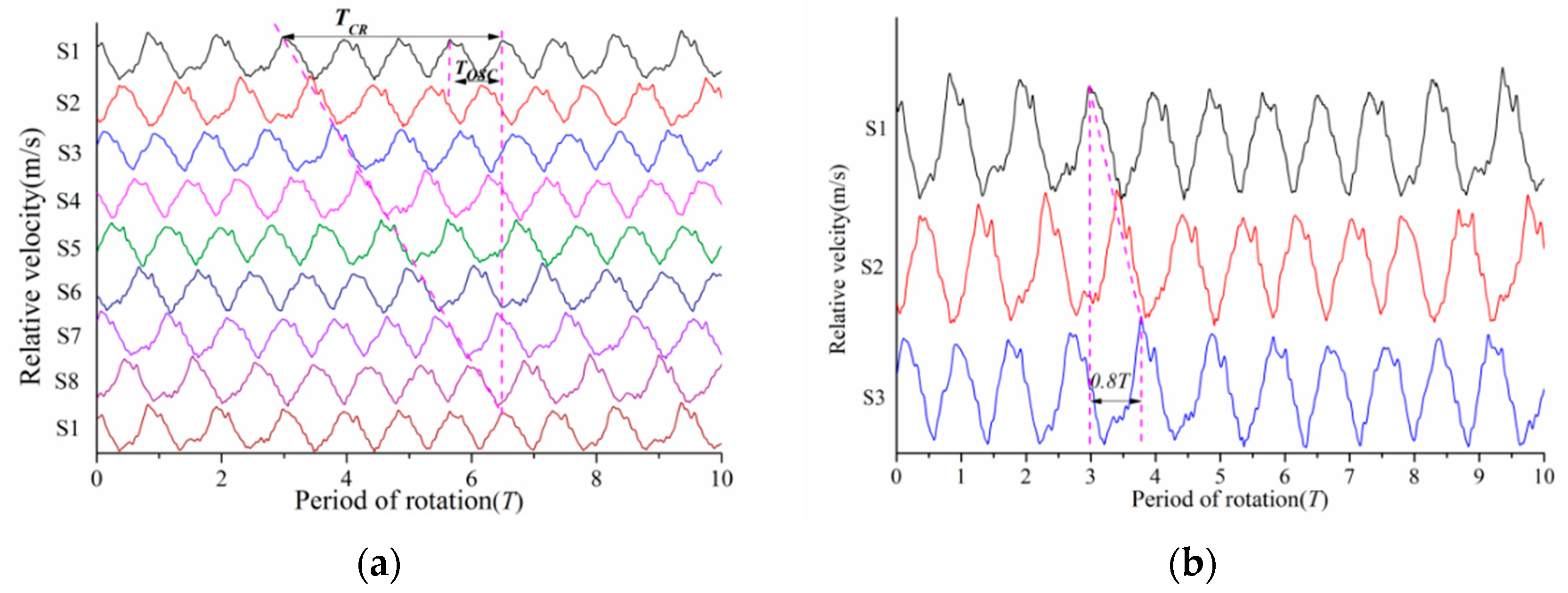 Processes 08 01251 g010 Processes 08 01251 g010