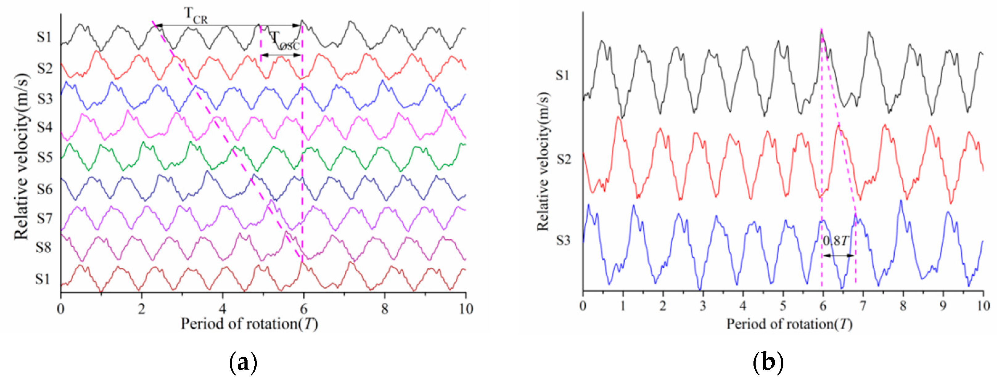 Processes 08 01251 g011 Processes 08 01251 g011