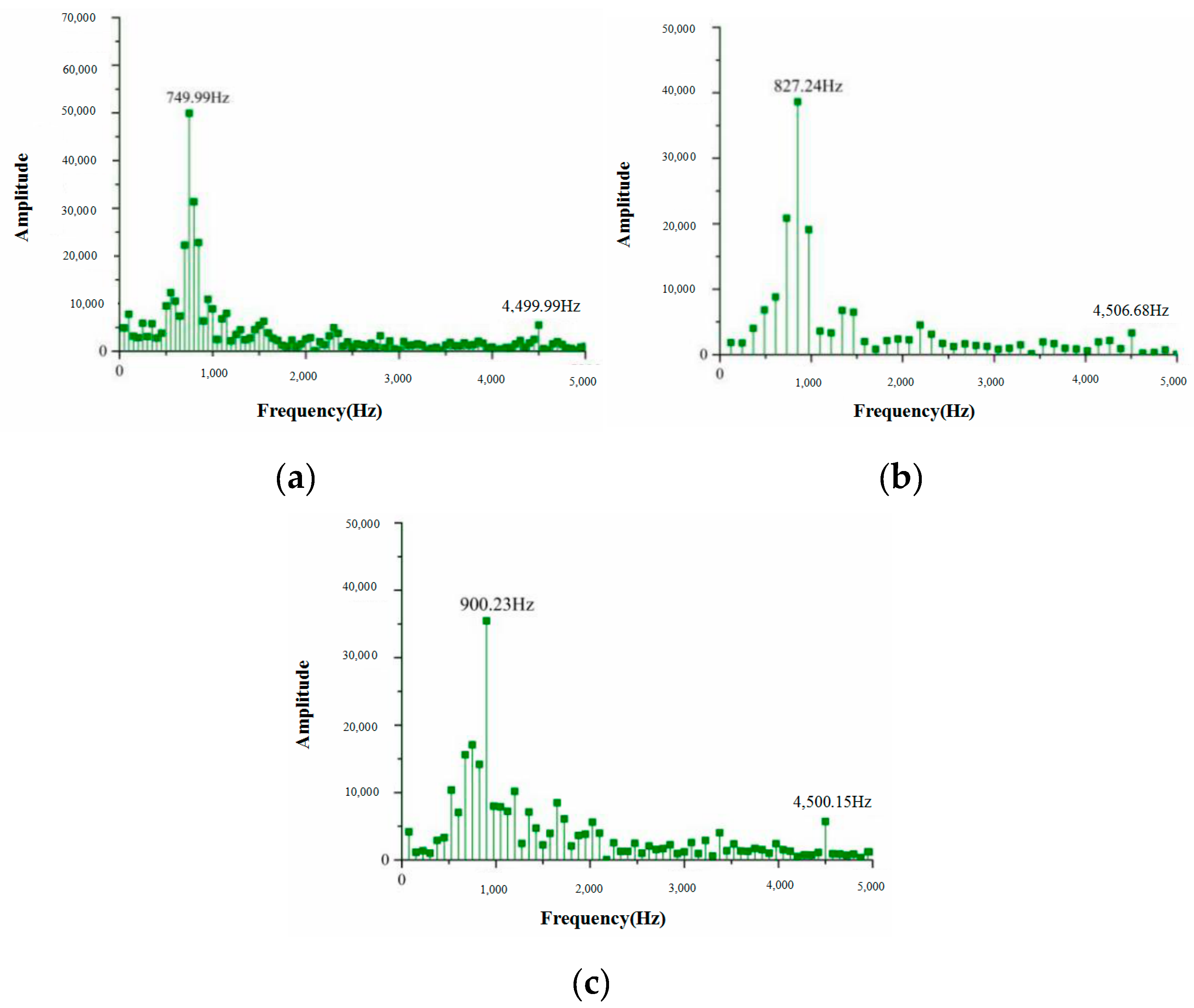 Processes 08 01251 g012 Processes 08 01251 g012