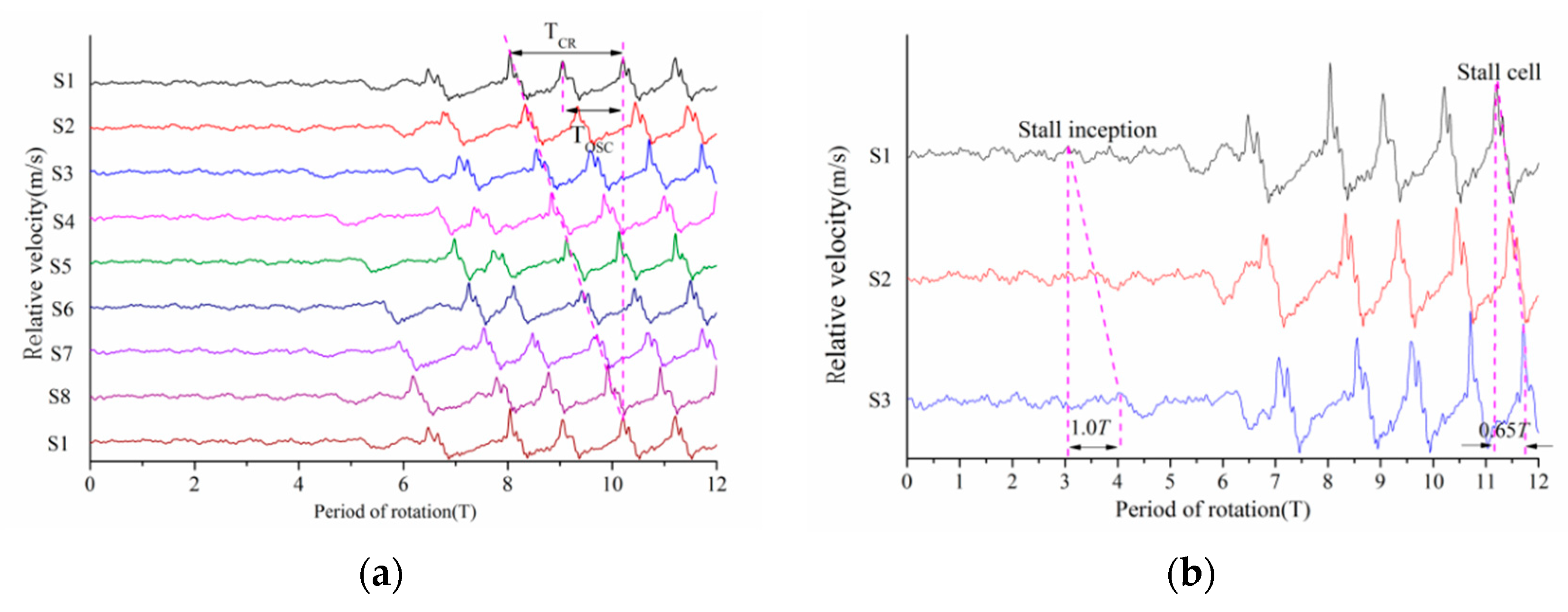 Processes 08 01251 g014 Processes 08 01251 g014