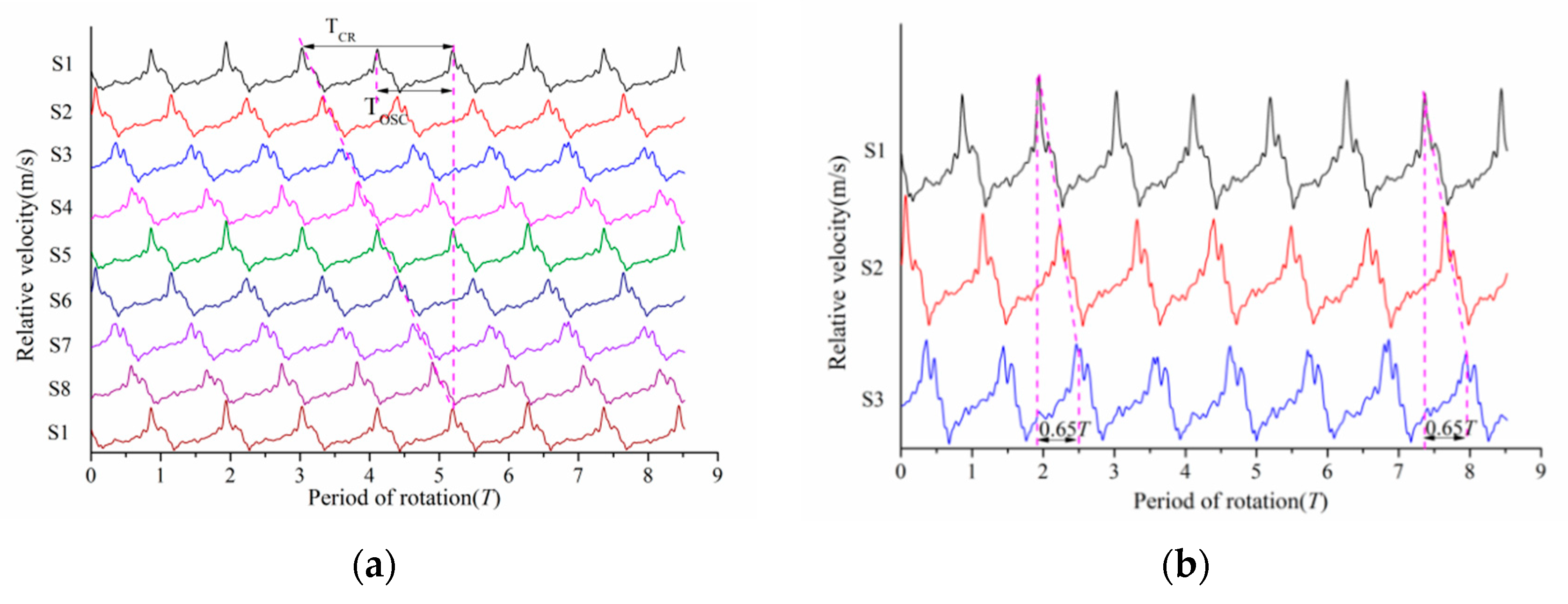 Processes 08 01251 g015 Processes 08 01251 g015